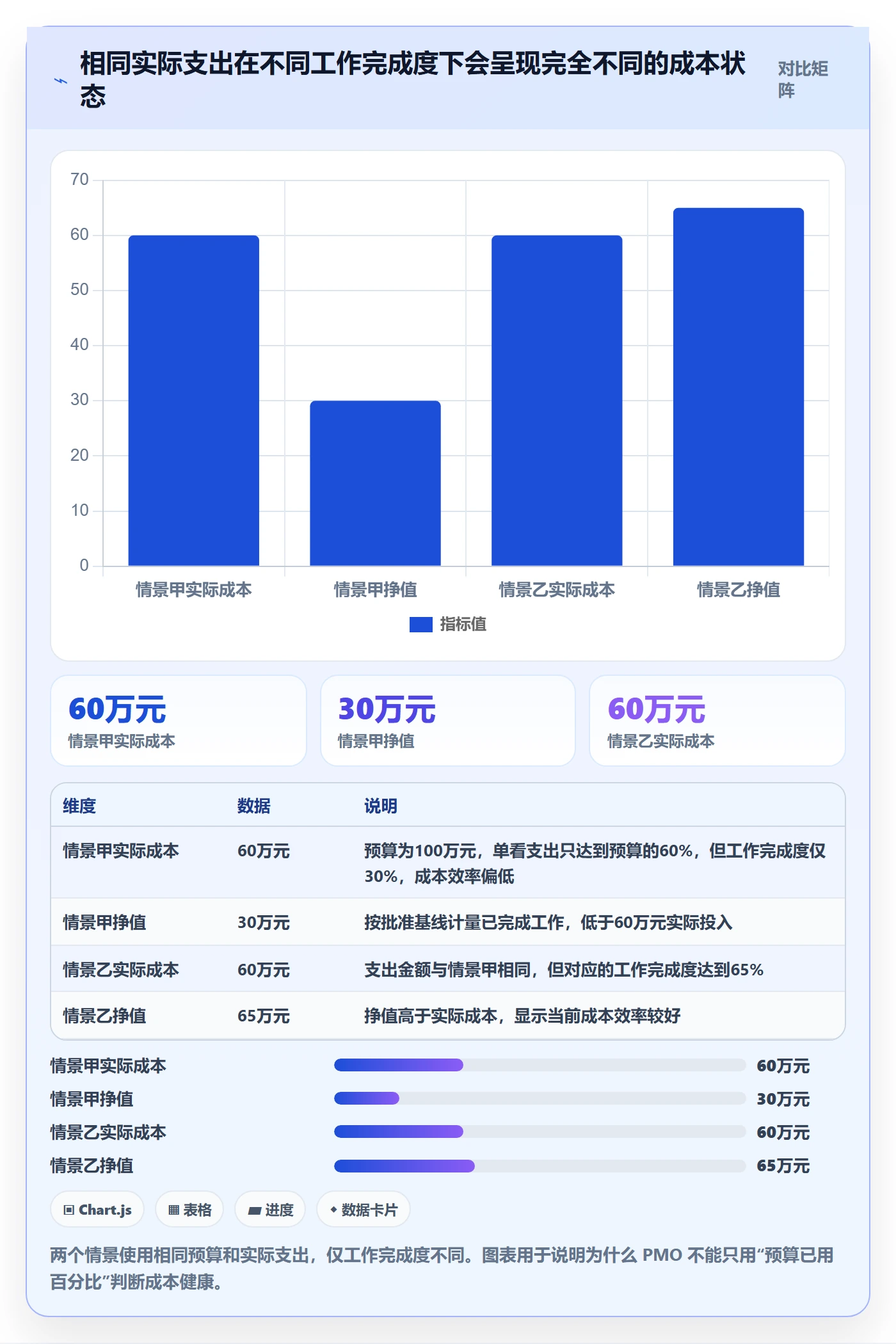 实际成本最佳实践：PMO成本管理最佳实践，常见问题