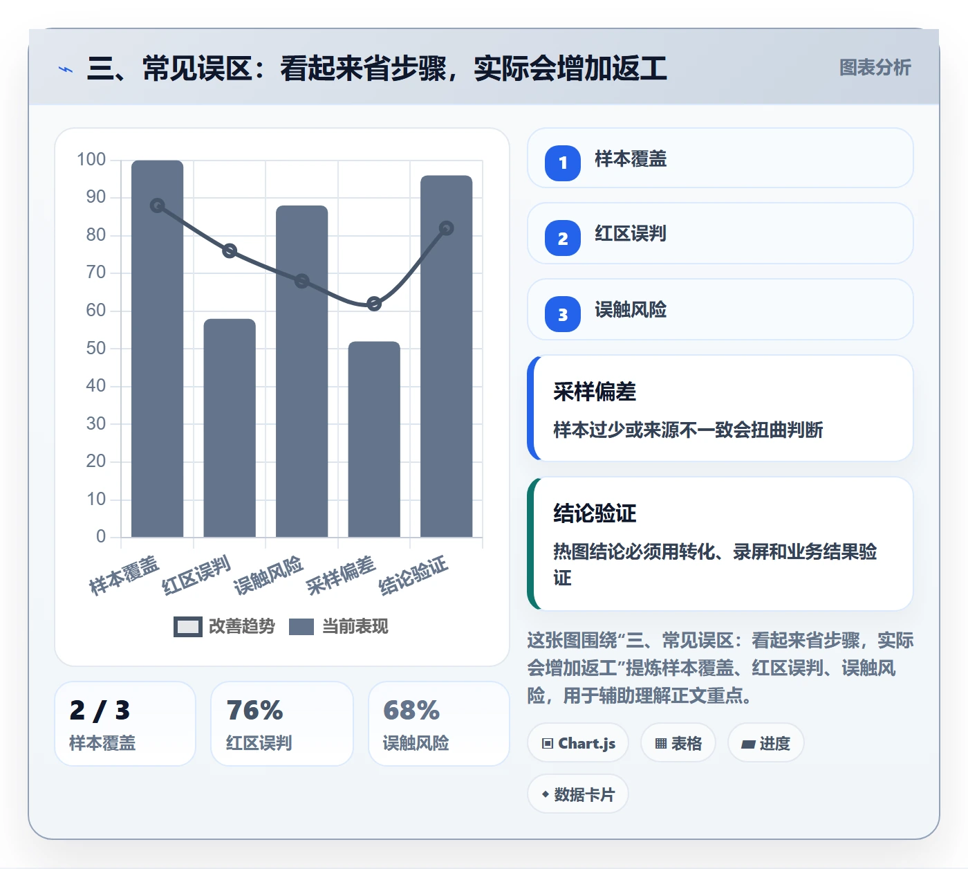 三、常见误区:看起来省步骤,实际会增加返工