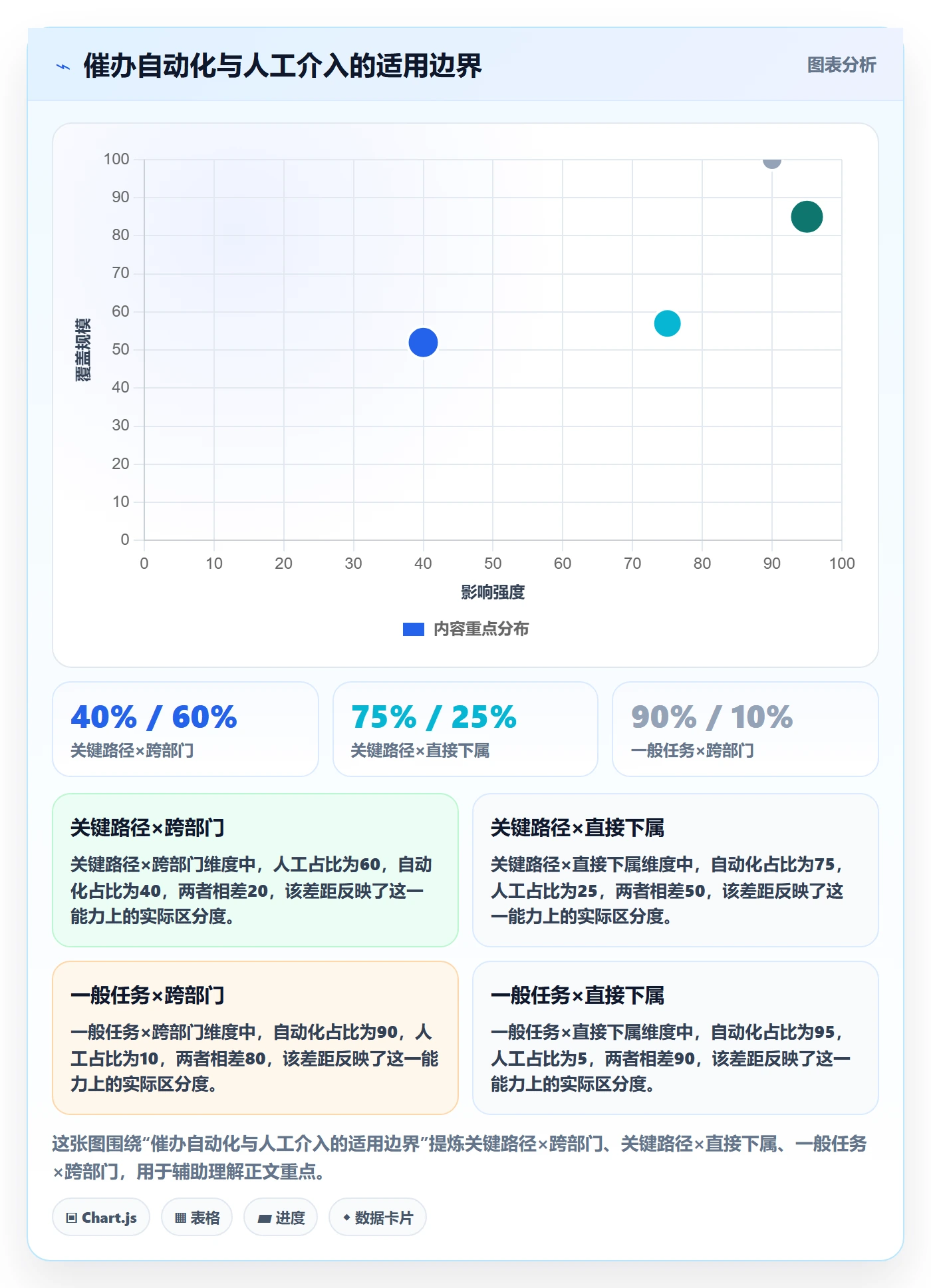 催办实操方法：项目负责人提升任务提醒效率的落地方案方法与模板