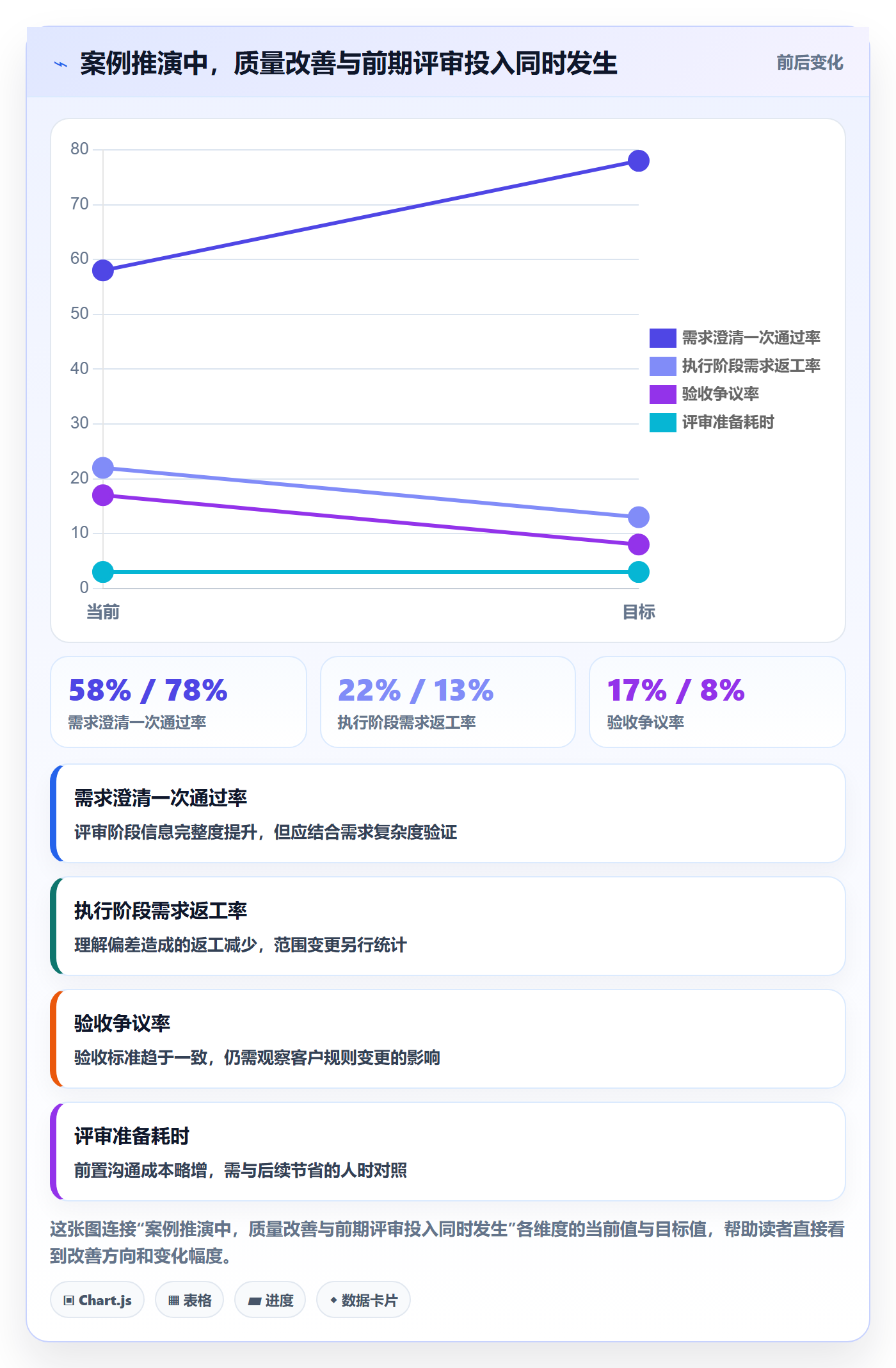 需求拆解流程与规范：实施团队需求管理效率提升关键指标