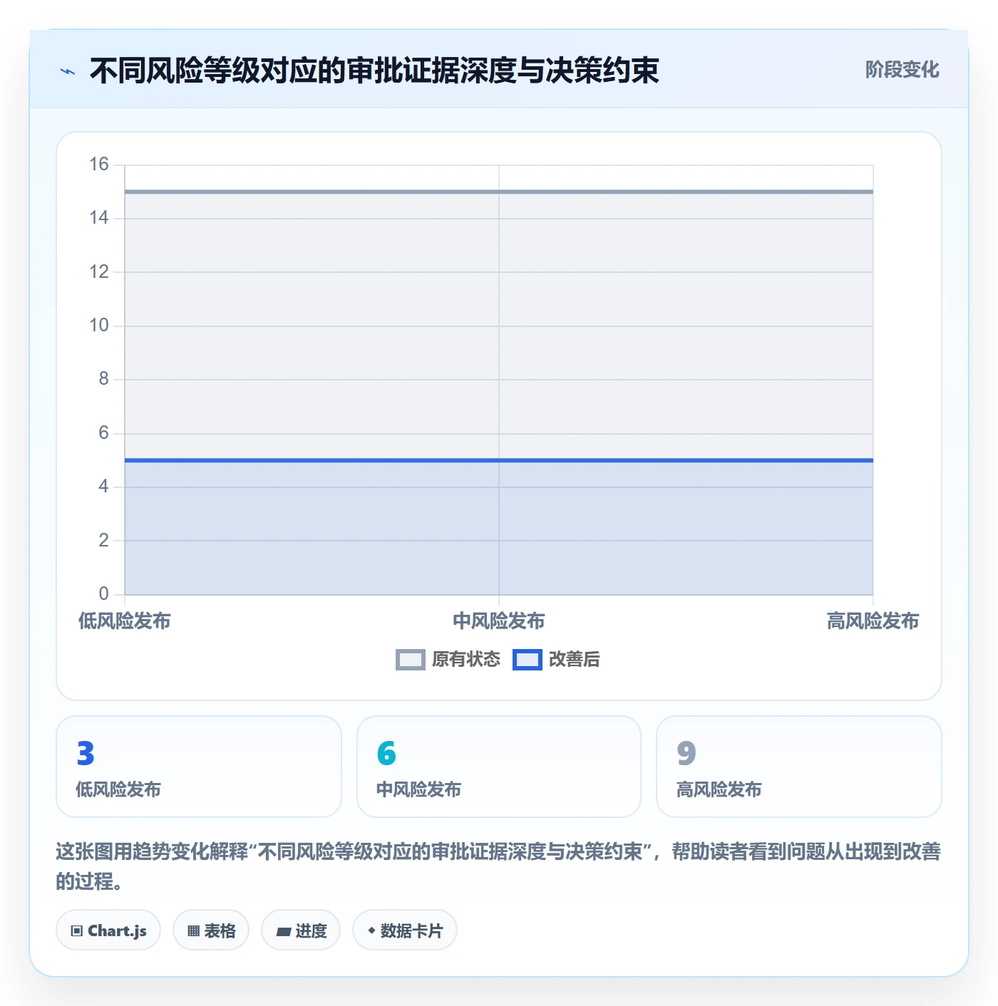 发布管理发布审批教程:PMO入门指南,避坑指南