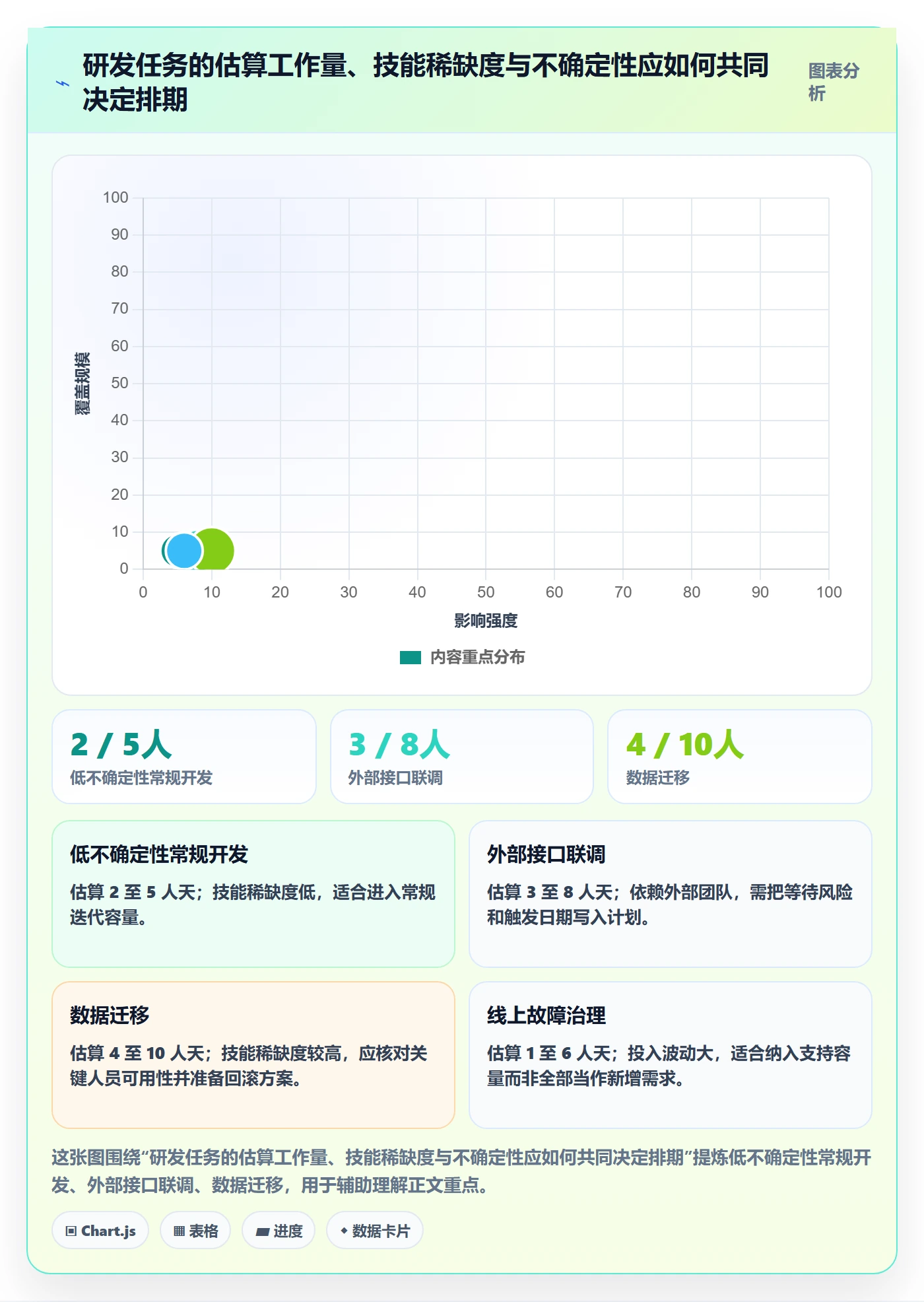 人员投入实操方法:研发团队提升人力资源计划效率的最佳实践方法与模板