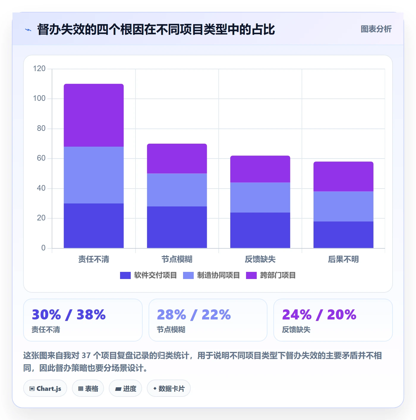 任务提醒督办教程：项目经理实操方法，避坑指南