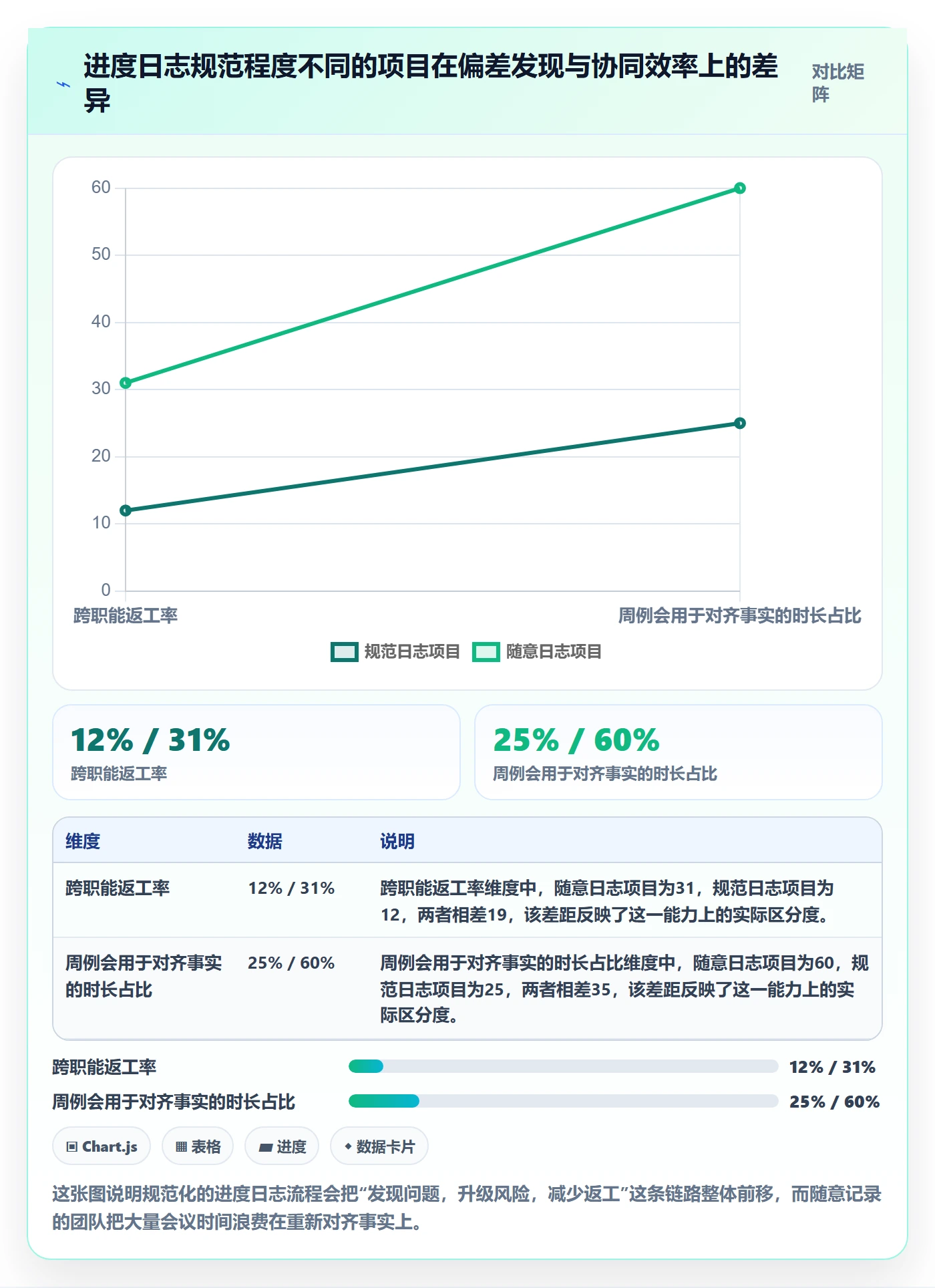 进度日志流程与规范：项目经理进度跟踪协同管理关键指标
