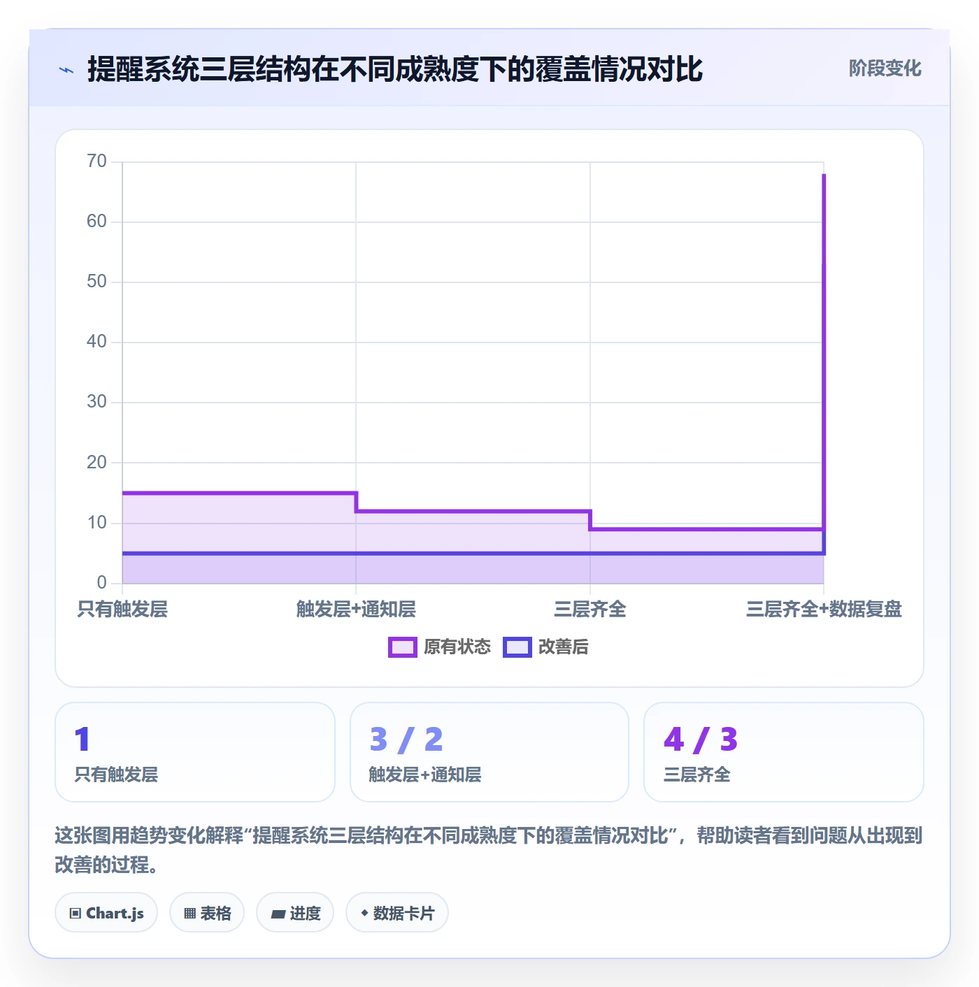 任务提醒自动提醒教程:项目经理数据分析,避坑指南