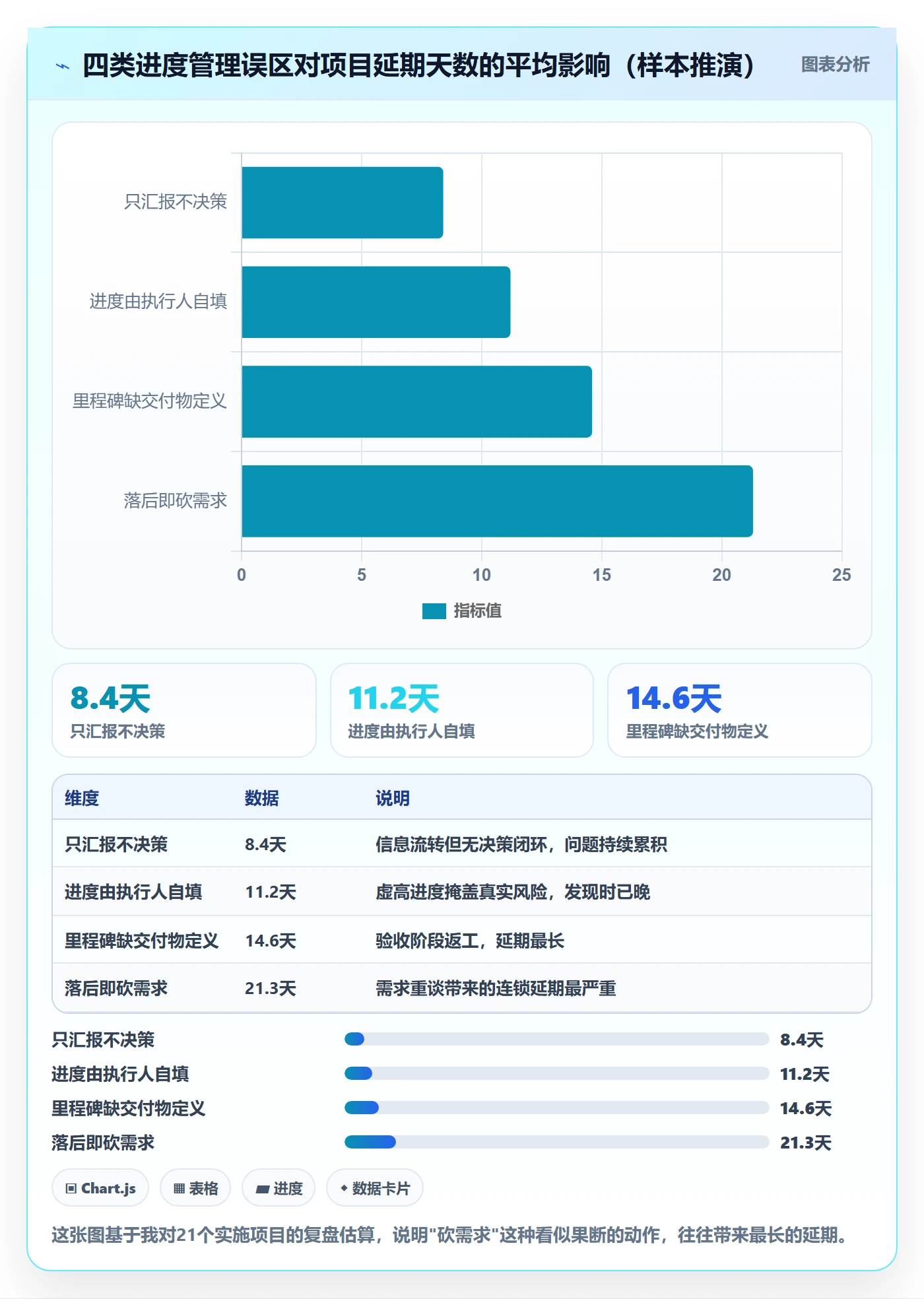 项目目标如何做好目标进度?实施团队实操方法与操作步骤