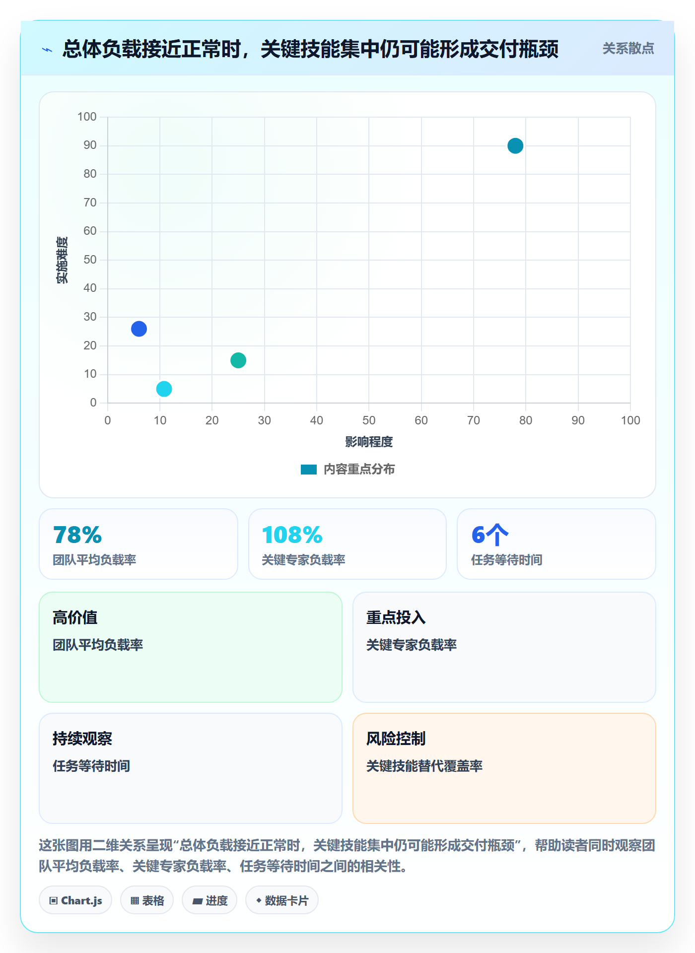 资源平衡流程与规范:企业管理者资源负载制度设计关键指标