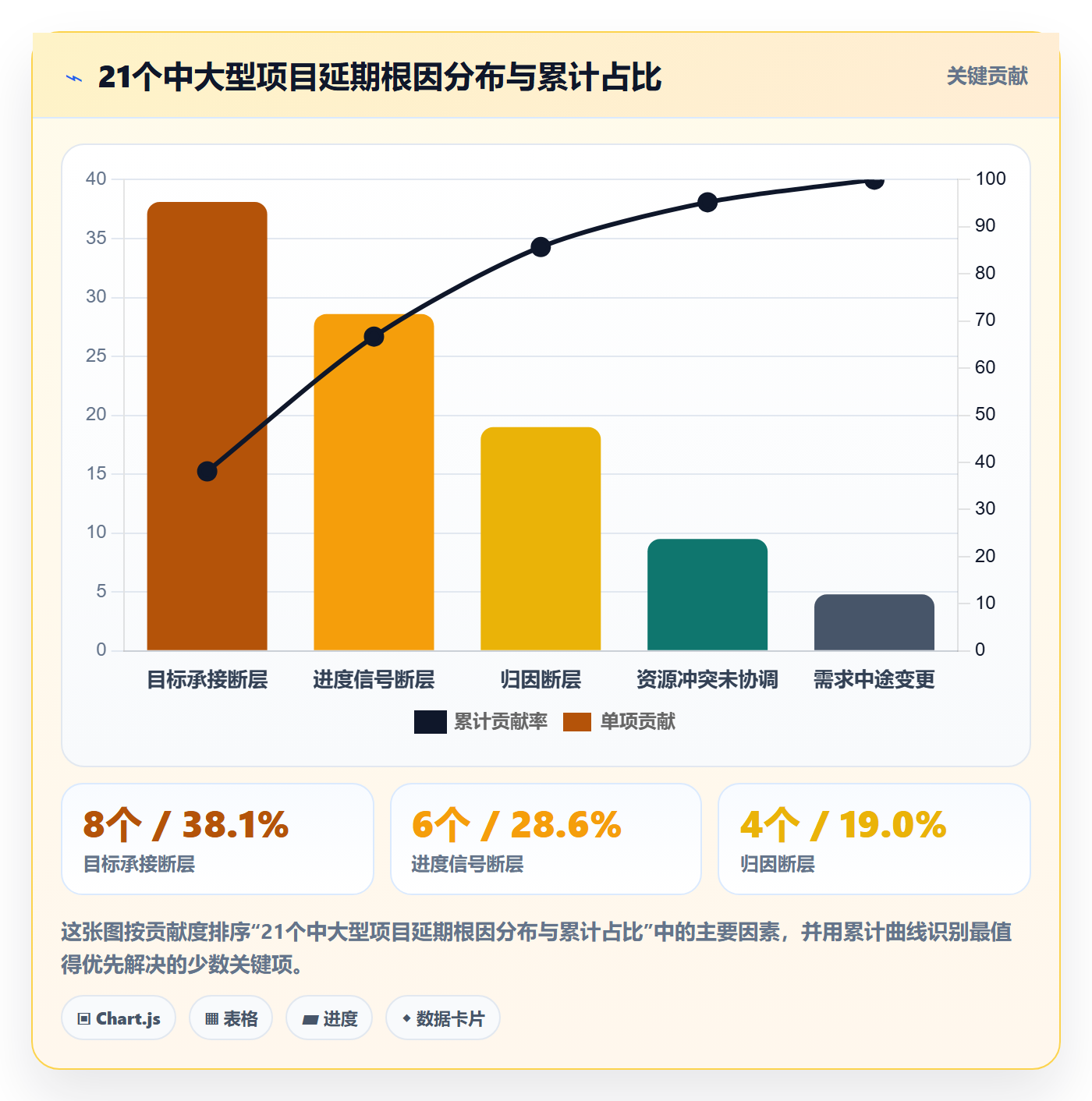目标进度管理方法大全：项目成员项目目标最佳实践落地清单