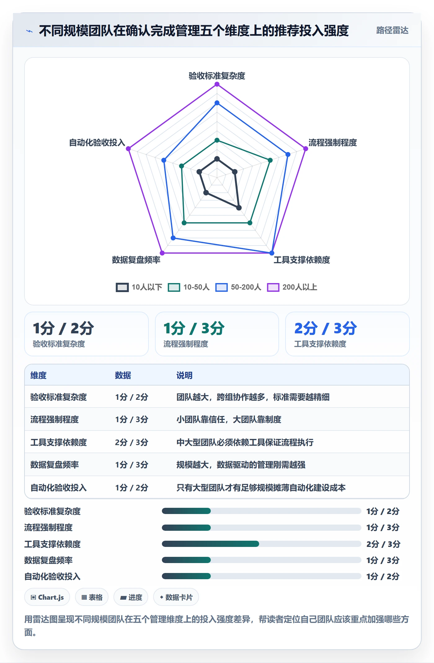 确认完成管理指南:研发团队如何做好任务验收,效率提升全流程