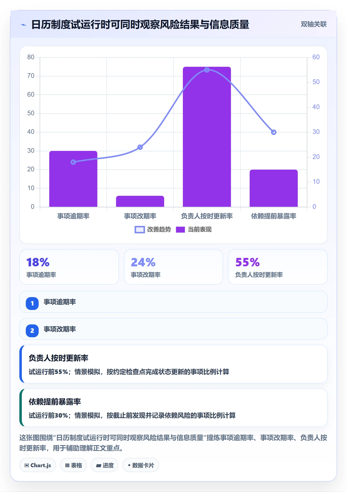 截止日期管理指南:跨部门团队如何做好日历视图,制度设计全流程