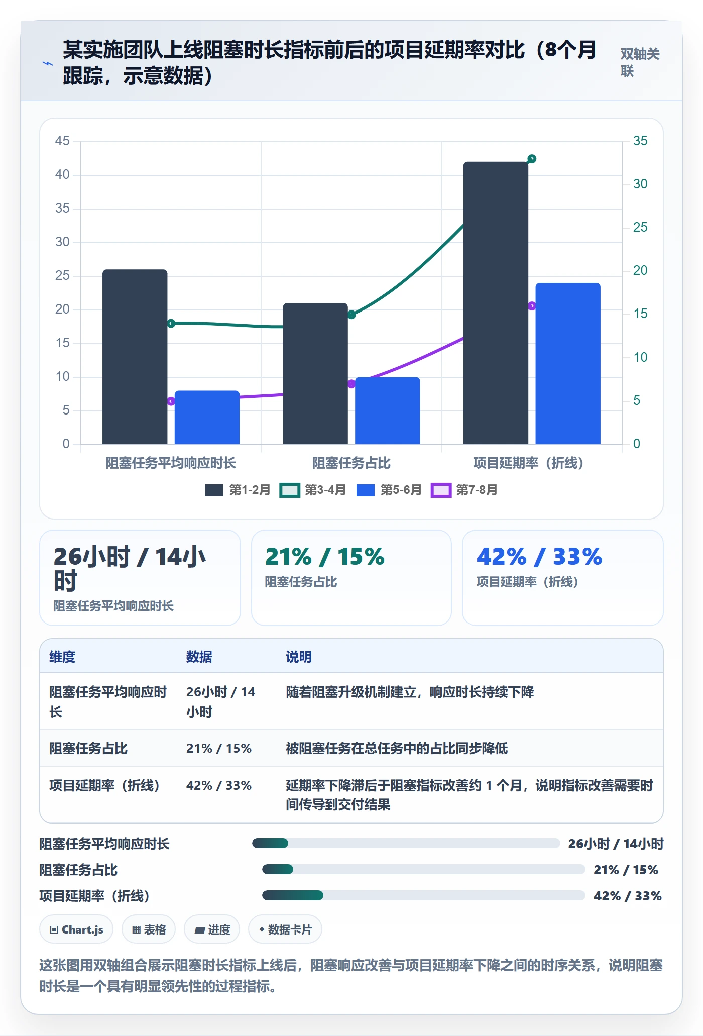 项目进度流程与规范:实施团队进度管理最佳实践关键指标