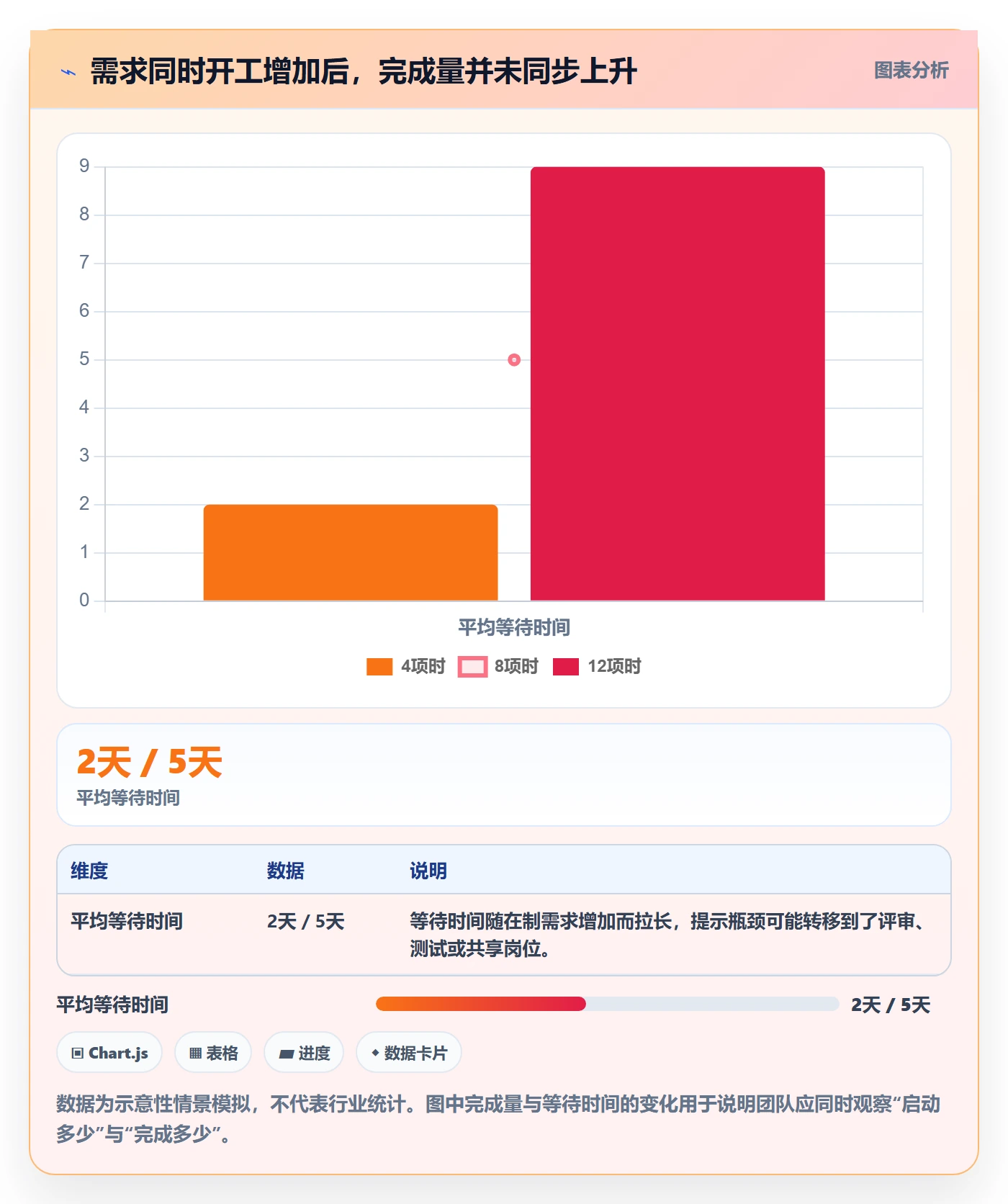 资源评估怎么做？项目负责人效率提升：需求排期从0到1
