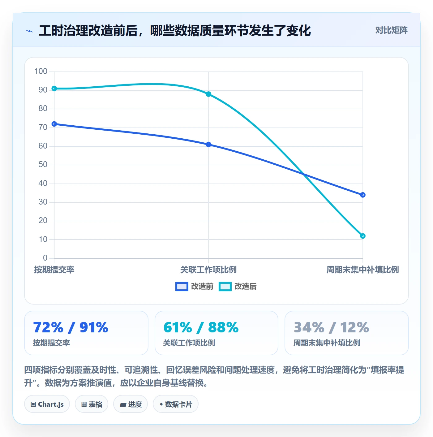 填报工时管理指南：研发团队如何做好工时管理，风险控制全流程