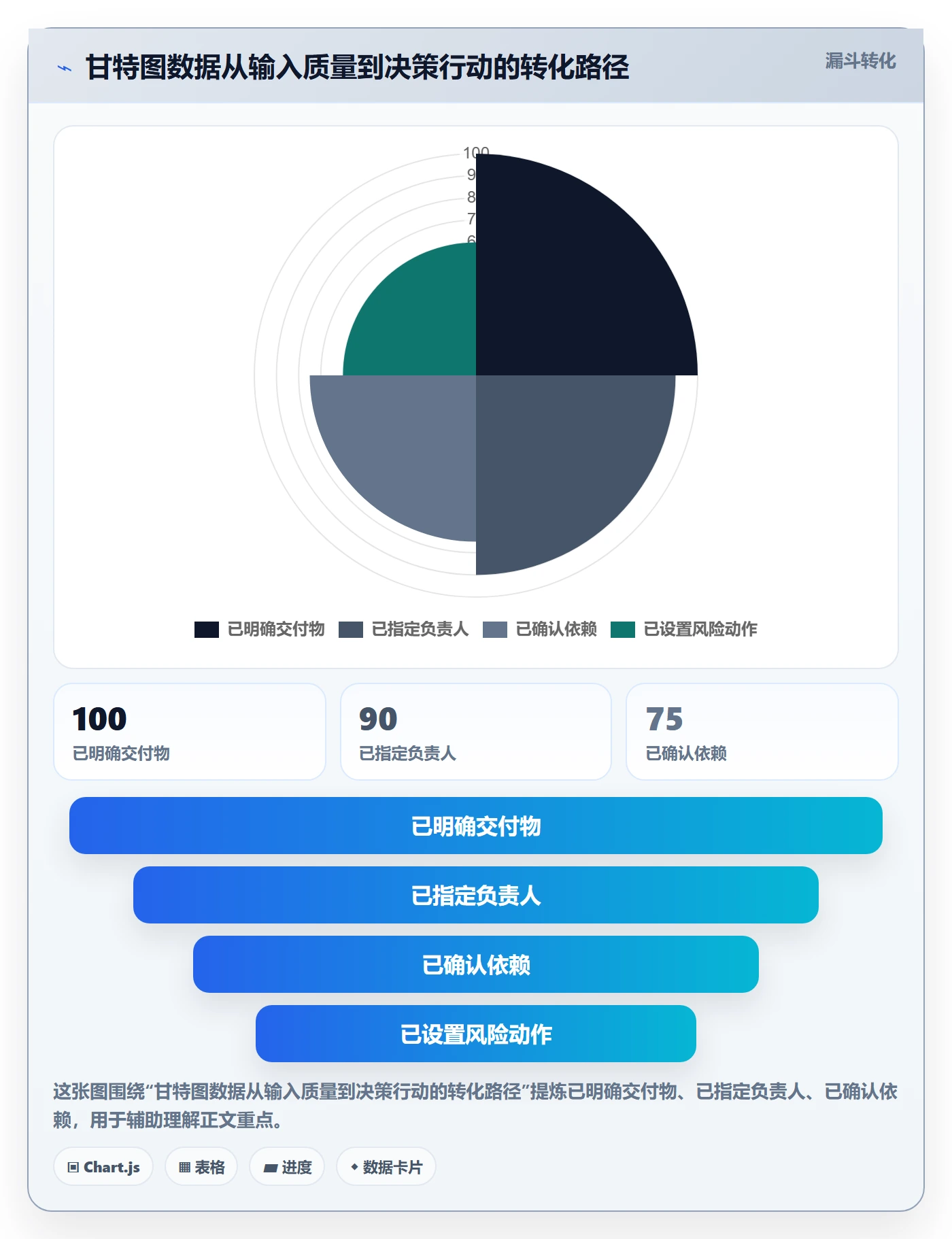 甘特图甘特图全流程:跨部门团队协同管理与一文讲清