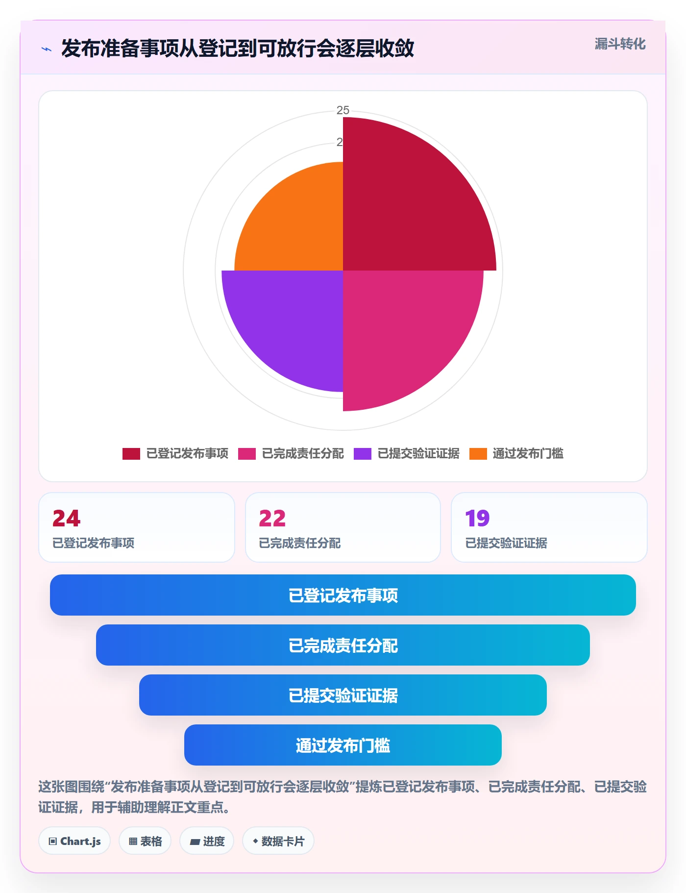 上线落地方案:项目负责人开展发布管理的协同管理案例解析