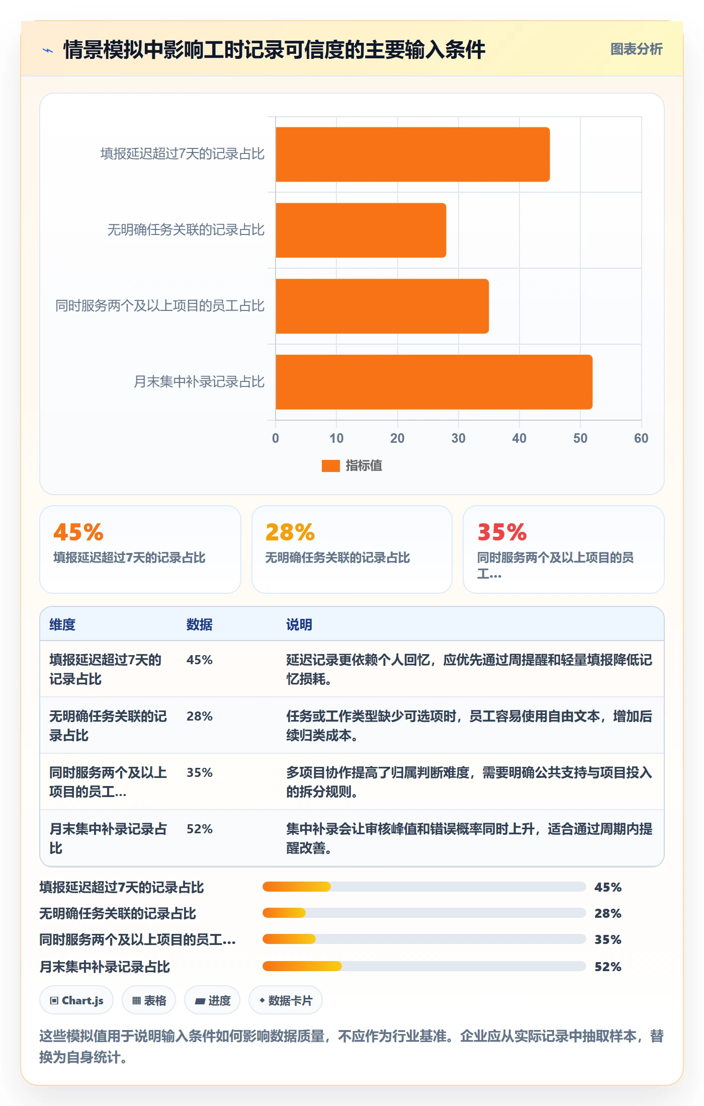 工时审核落地方案:跨部门团队开展工时管理的落地方案案例解析