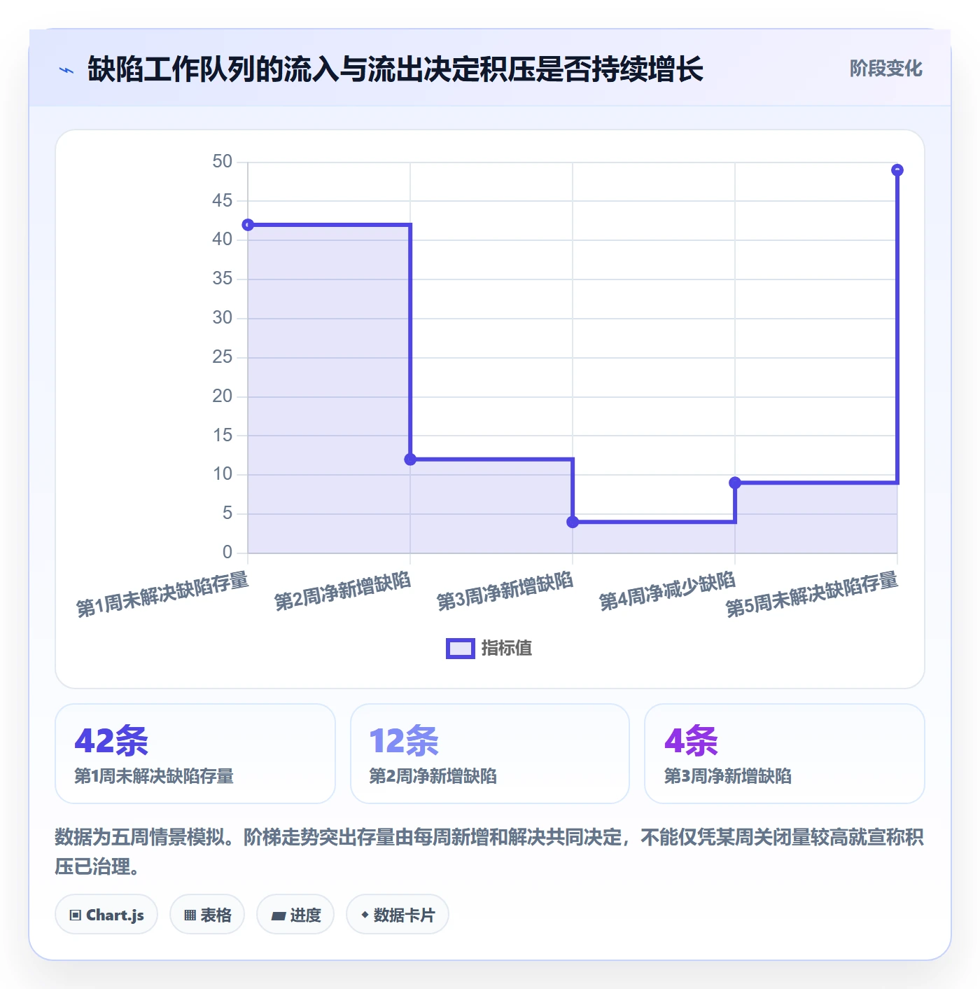 问题落地方案：项目成员开展Bug / 缺陷的数据分析案例解析