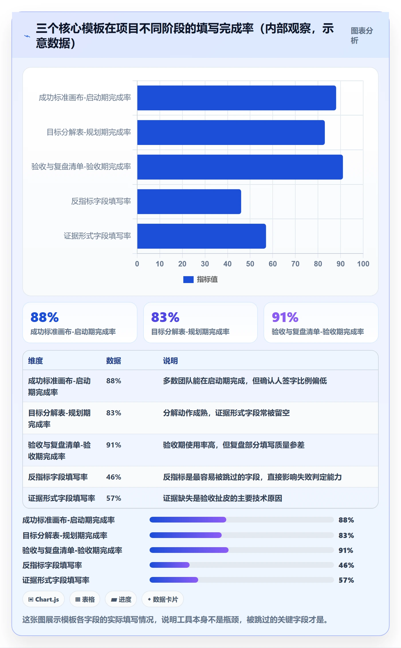 成功标准管理指南：实施团队如何做好项目目标，实操方法全流程