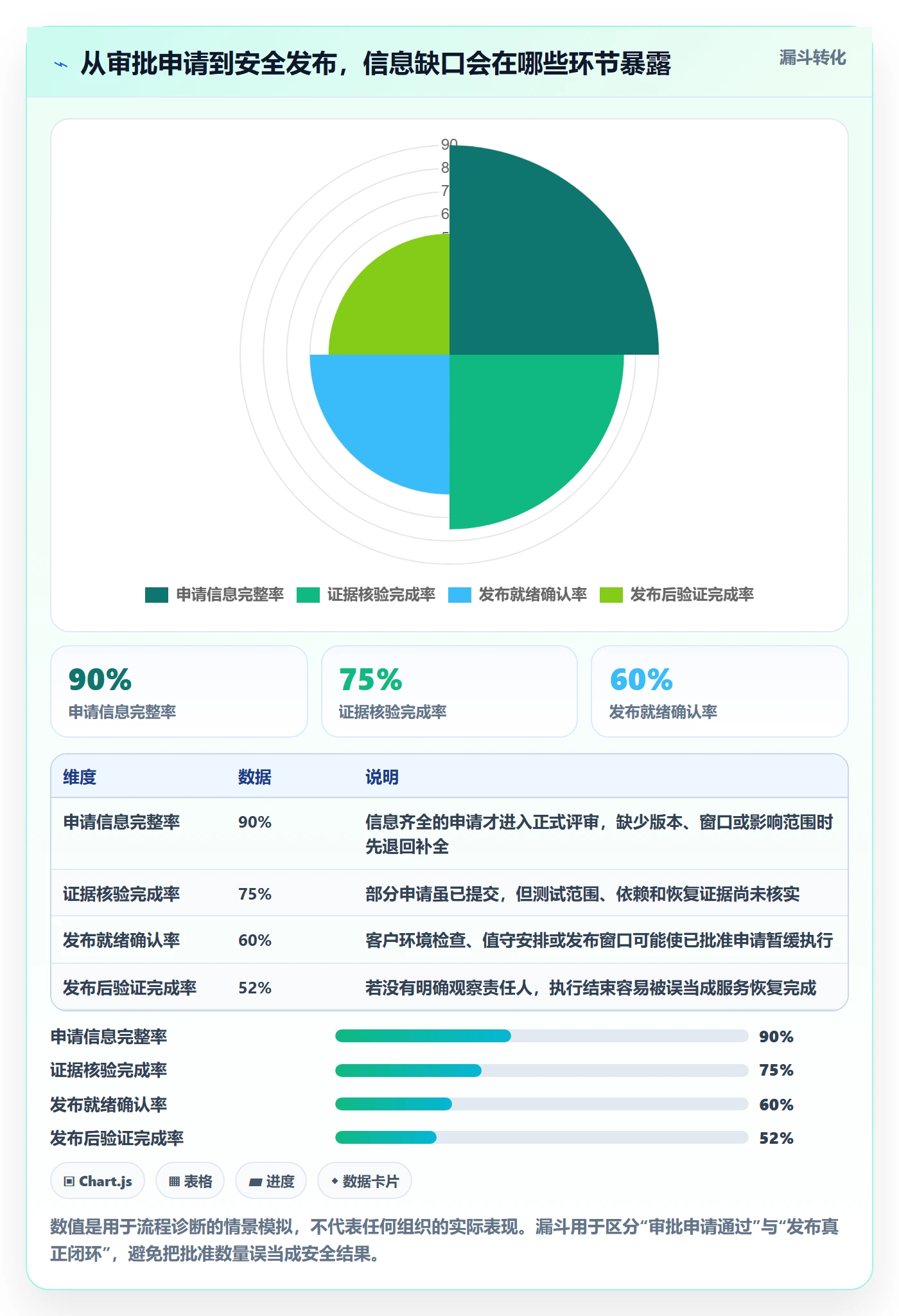 发布审批最佳实践：实施团队发布管理入门指南，常见问题