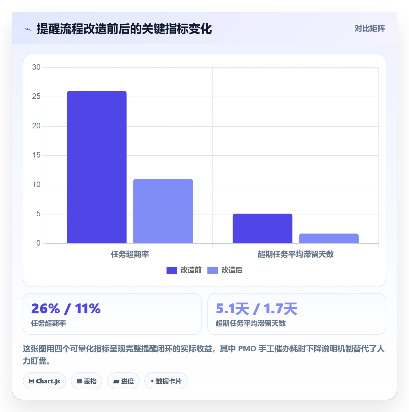 任务提醒超期提醒全流程:实施团队最佳实践与一文讲清