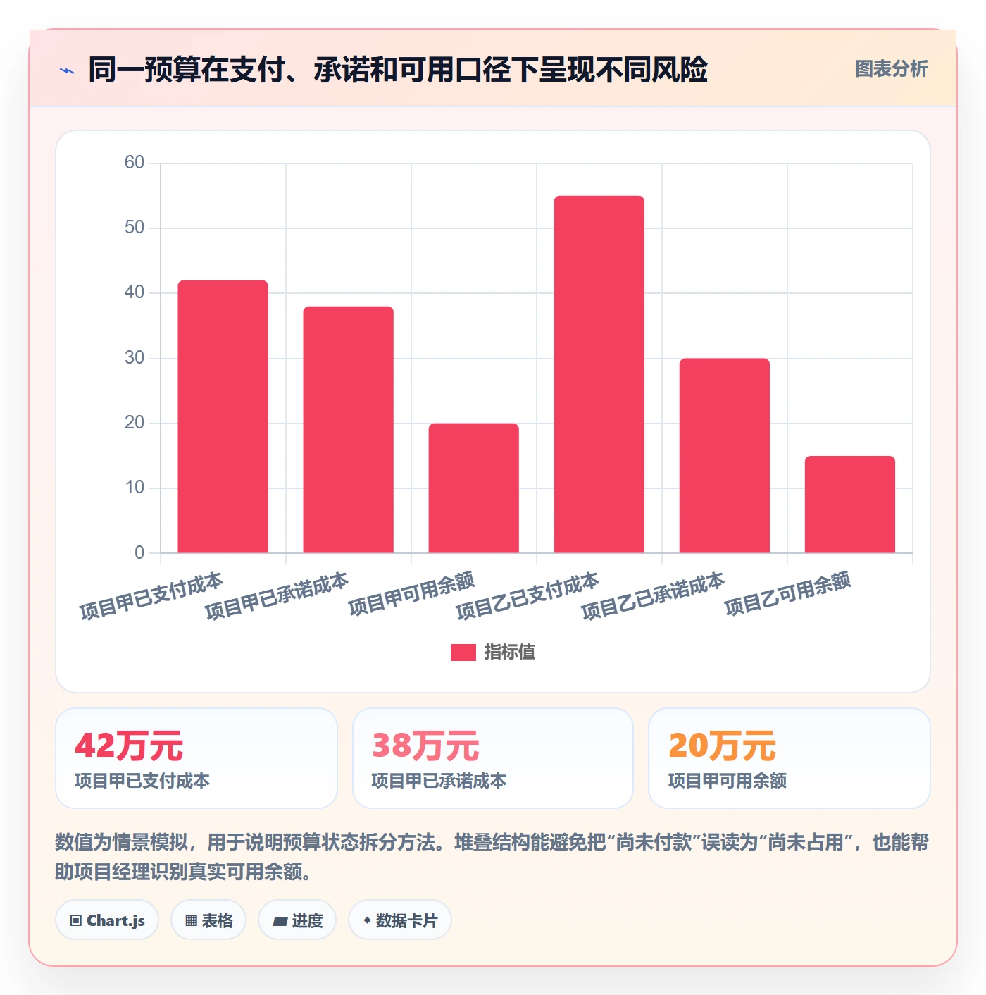 预算管理如何做好预算执行？项目经理协同管理与操作步骤