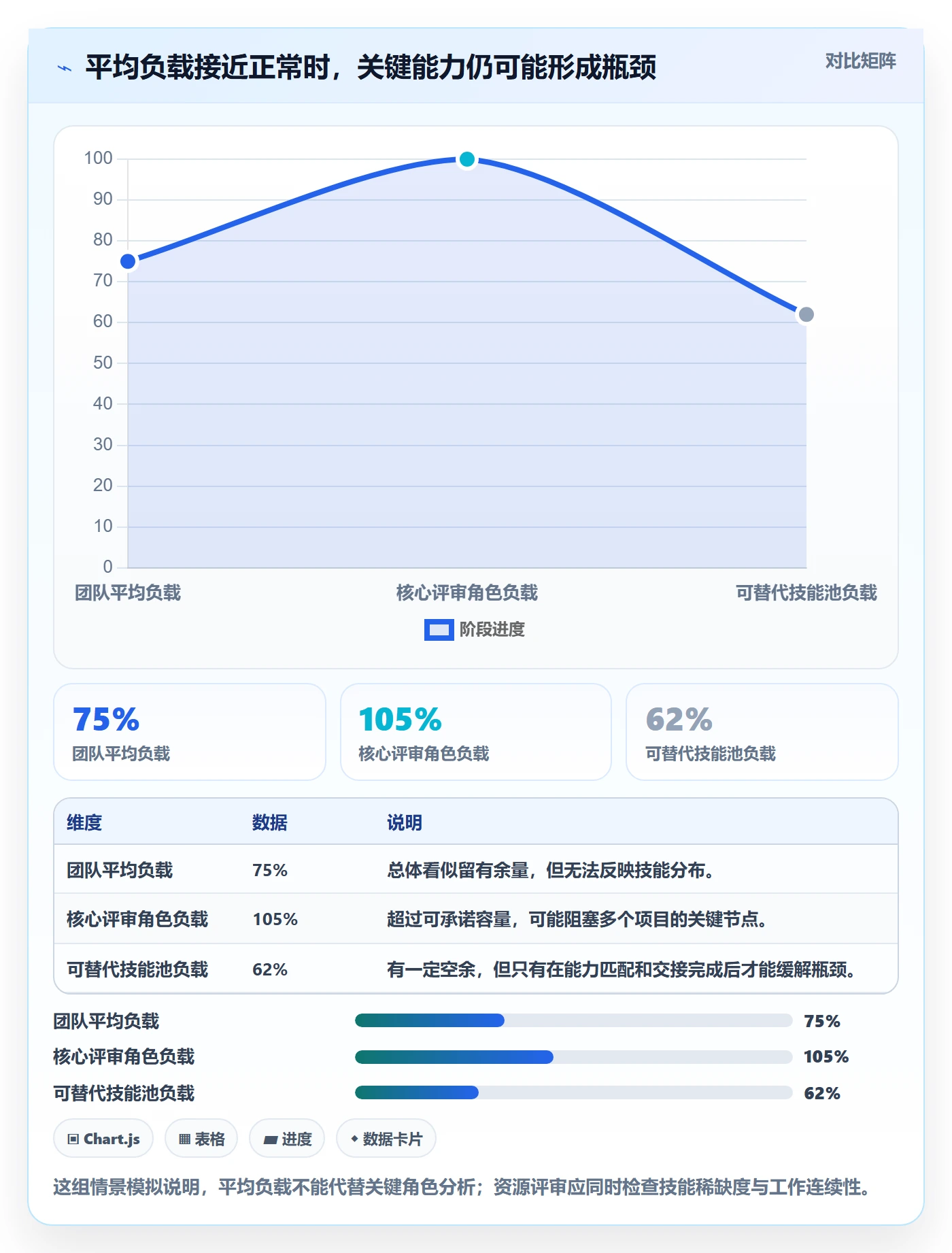 资源管理如何做好资源占用?项目经理制度设计与操作步骤