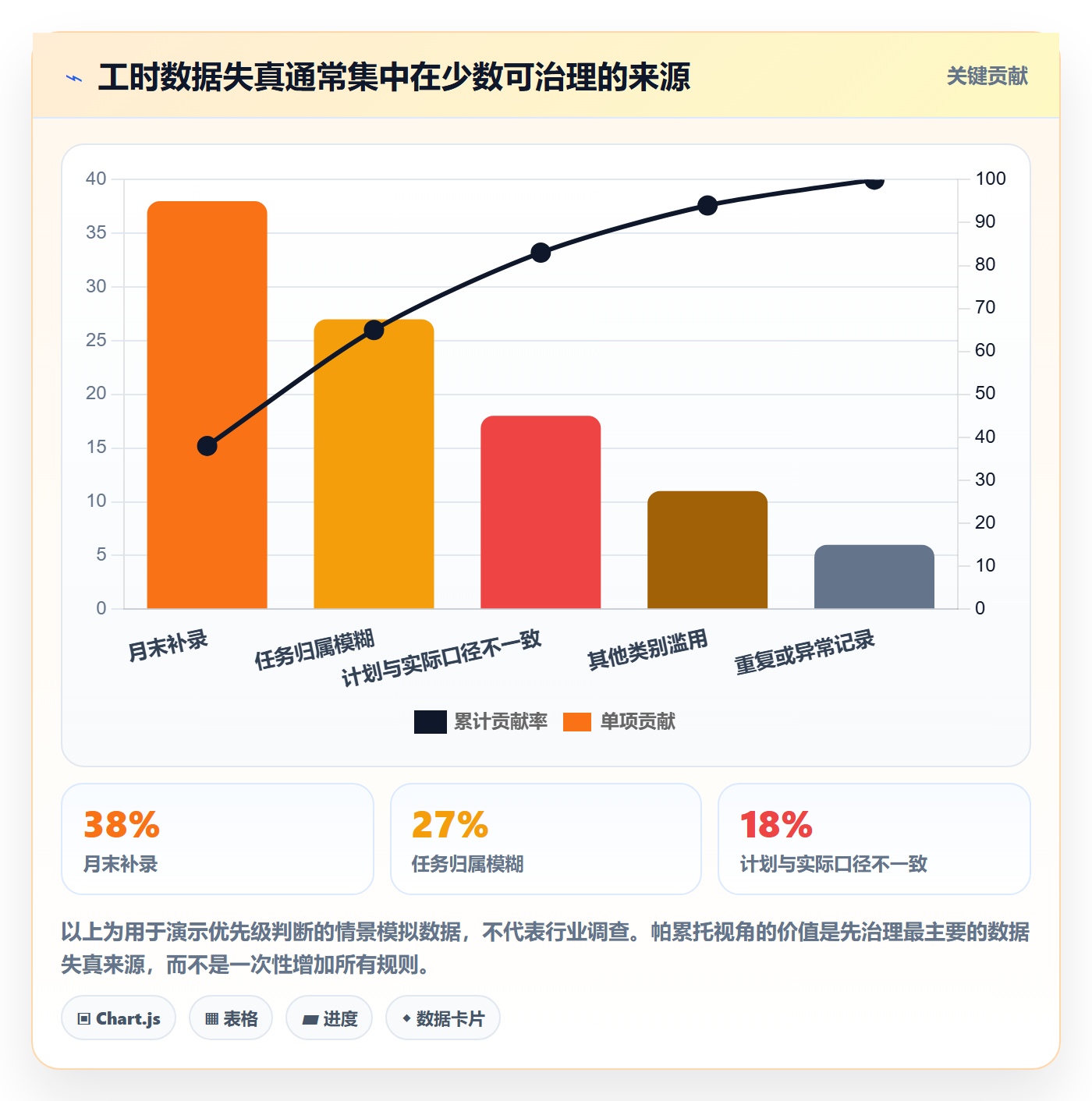 工时表任务工时全流程:PMO效率提升与一文讲清