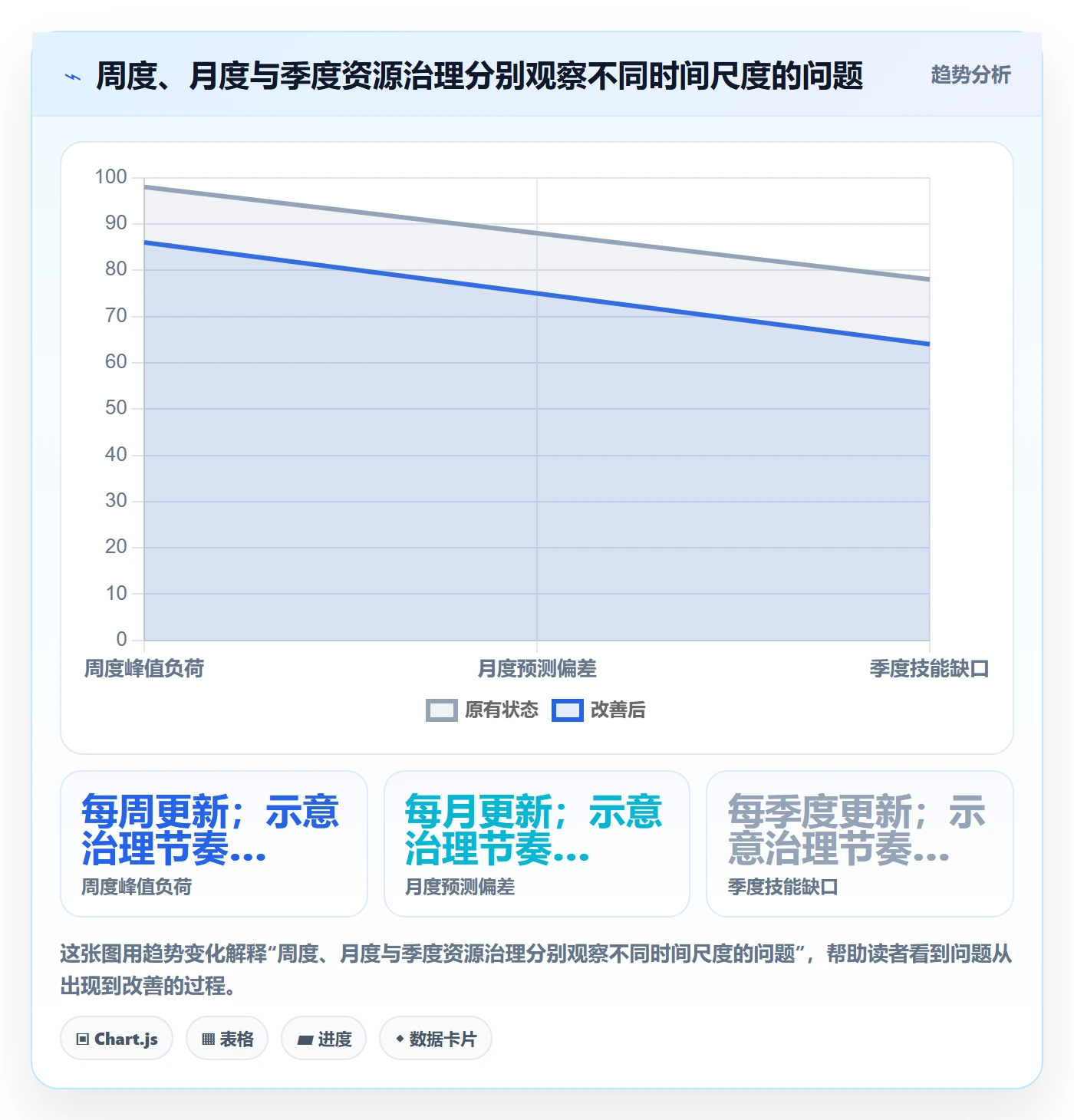 团队最佳实践:PMO资源管理数据分析,常见问题
