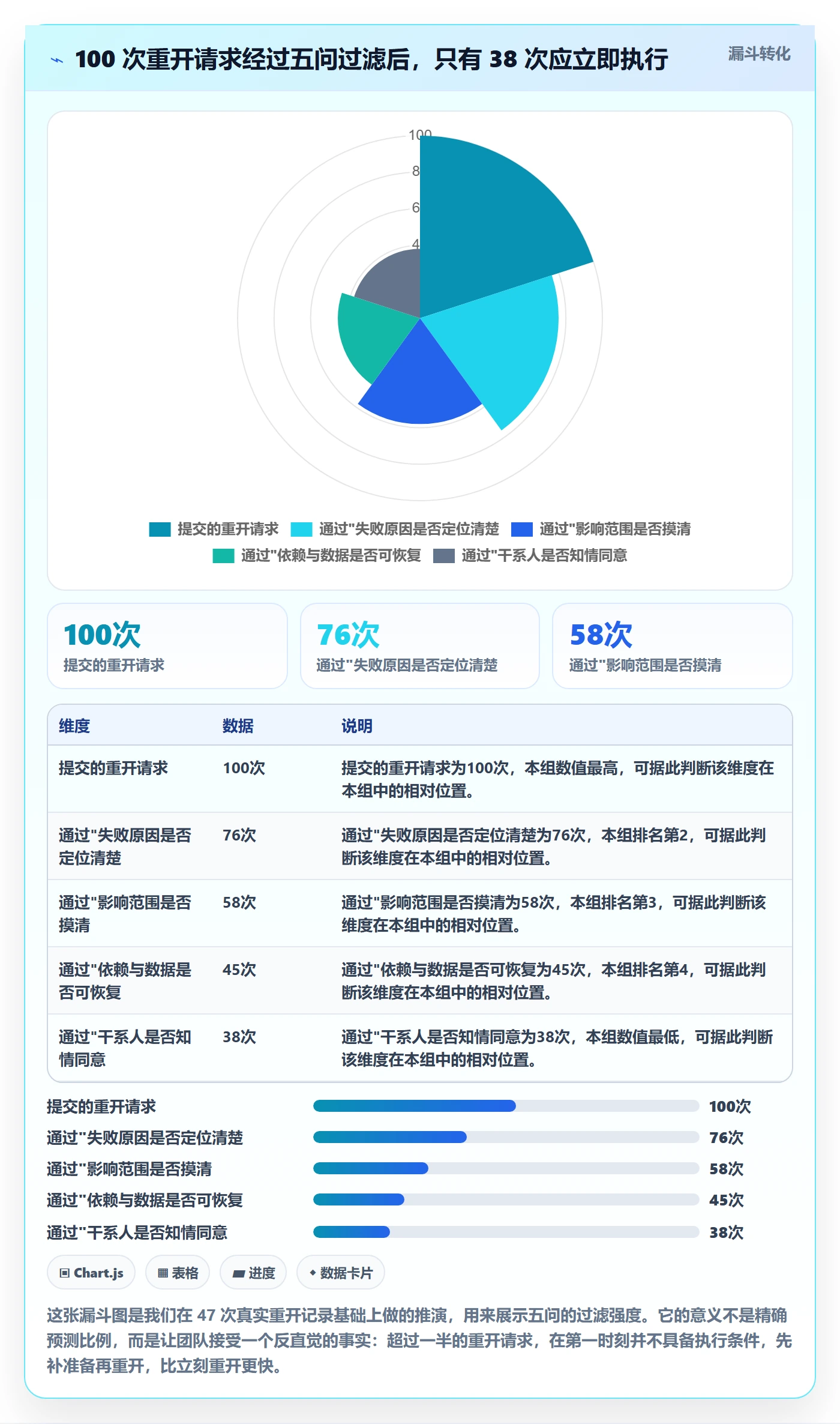 任务执行如何做好重开？实施团队最佳实践与操作步骤