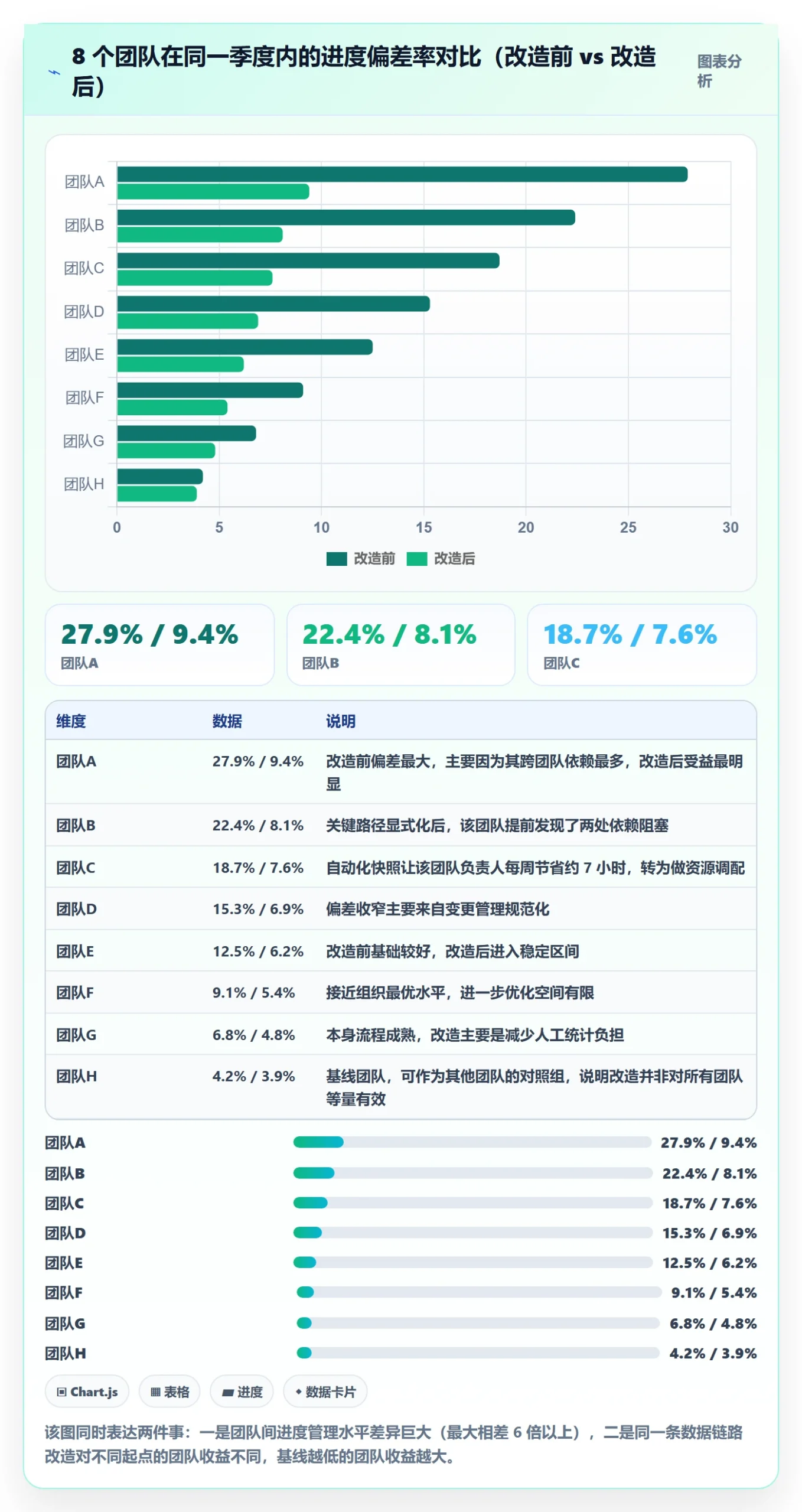 实际进度实操方法:项目负责人提升进度管理效率的数据分析方法与模板