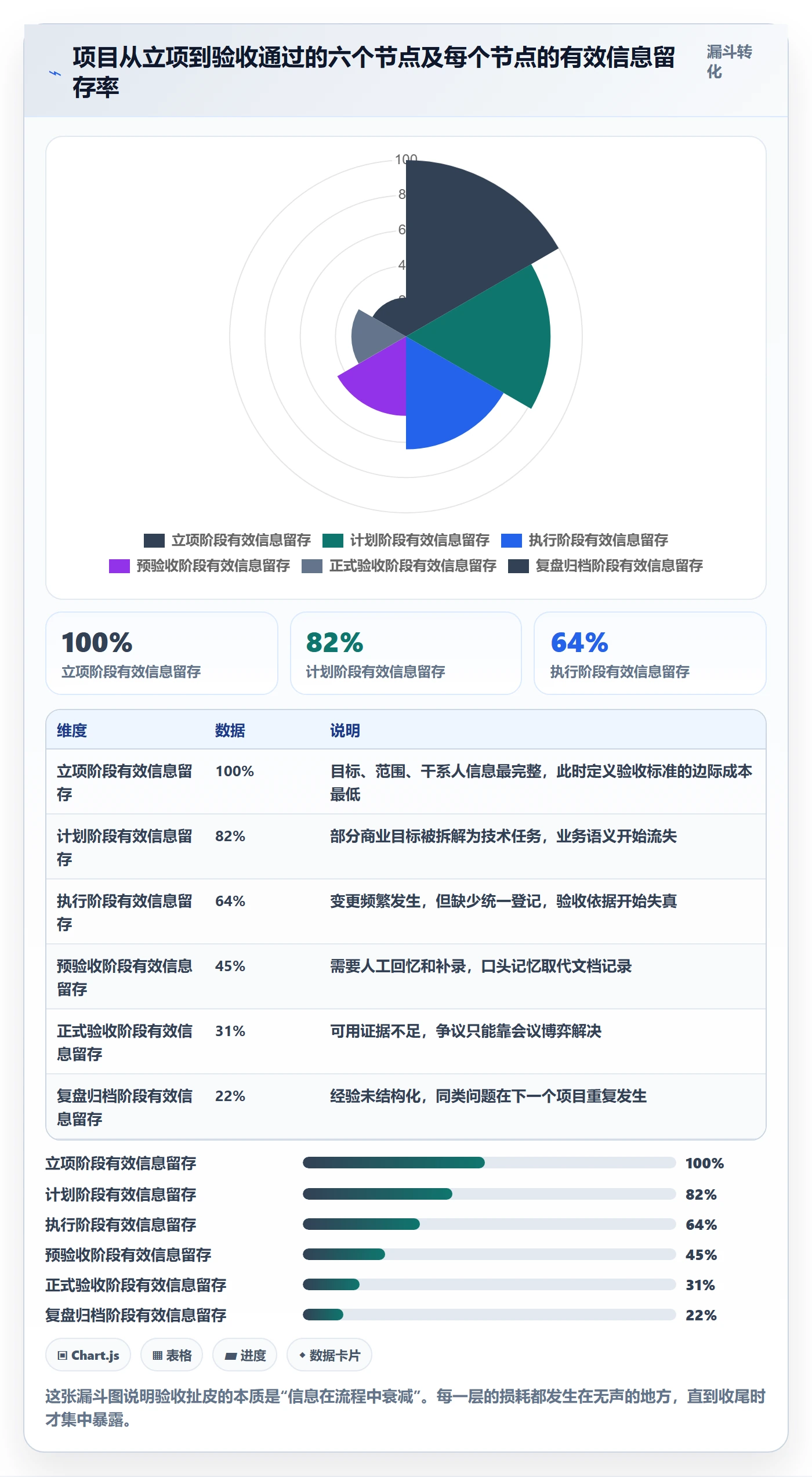 项目目标验收标准教程:PMO效率提升,避坑指南