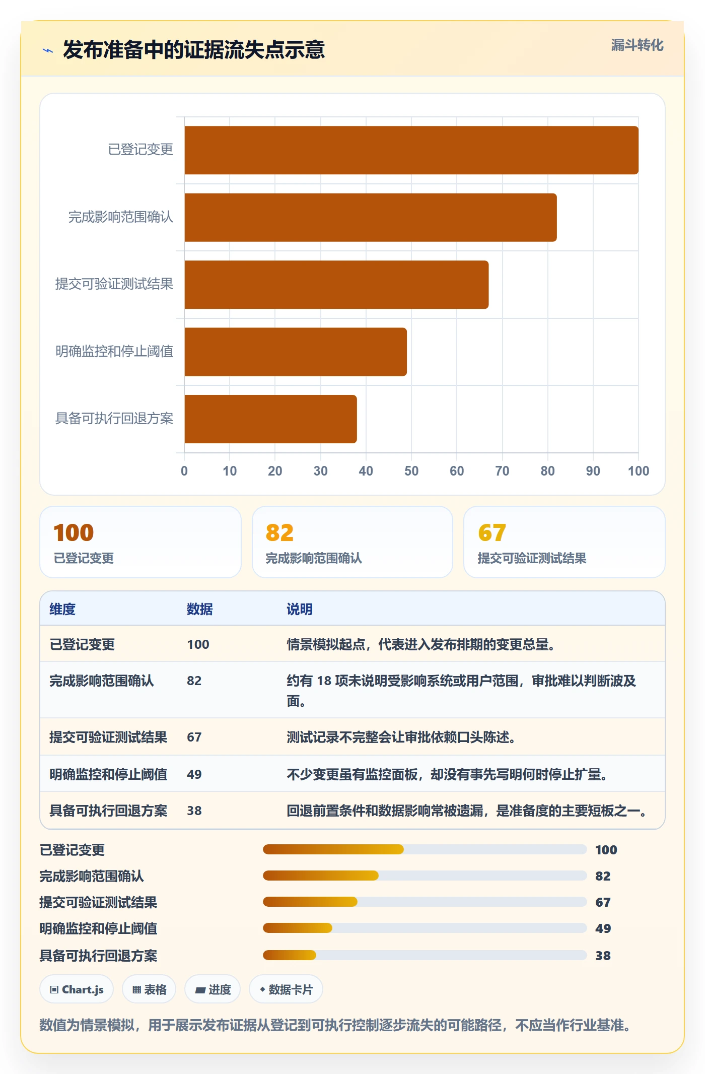 发布管理发布审批全流程：管理层制度设计与一文讲清