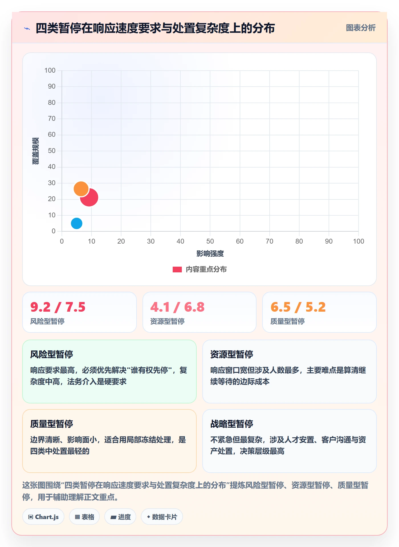 暂停管理指南:管理层如何做好任务执行,风险控制全流程