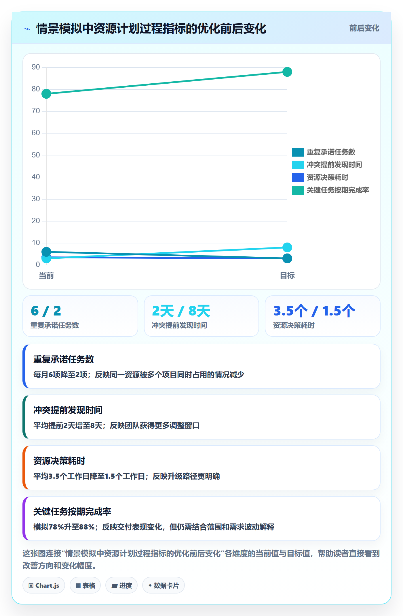 资源冲突落地方案:项目经理开展人力资源计划的流程优化案例解析