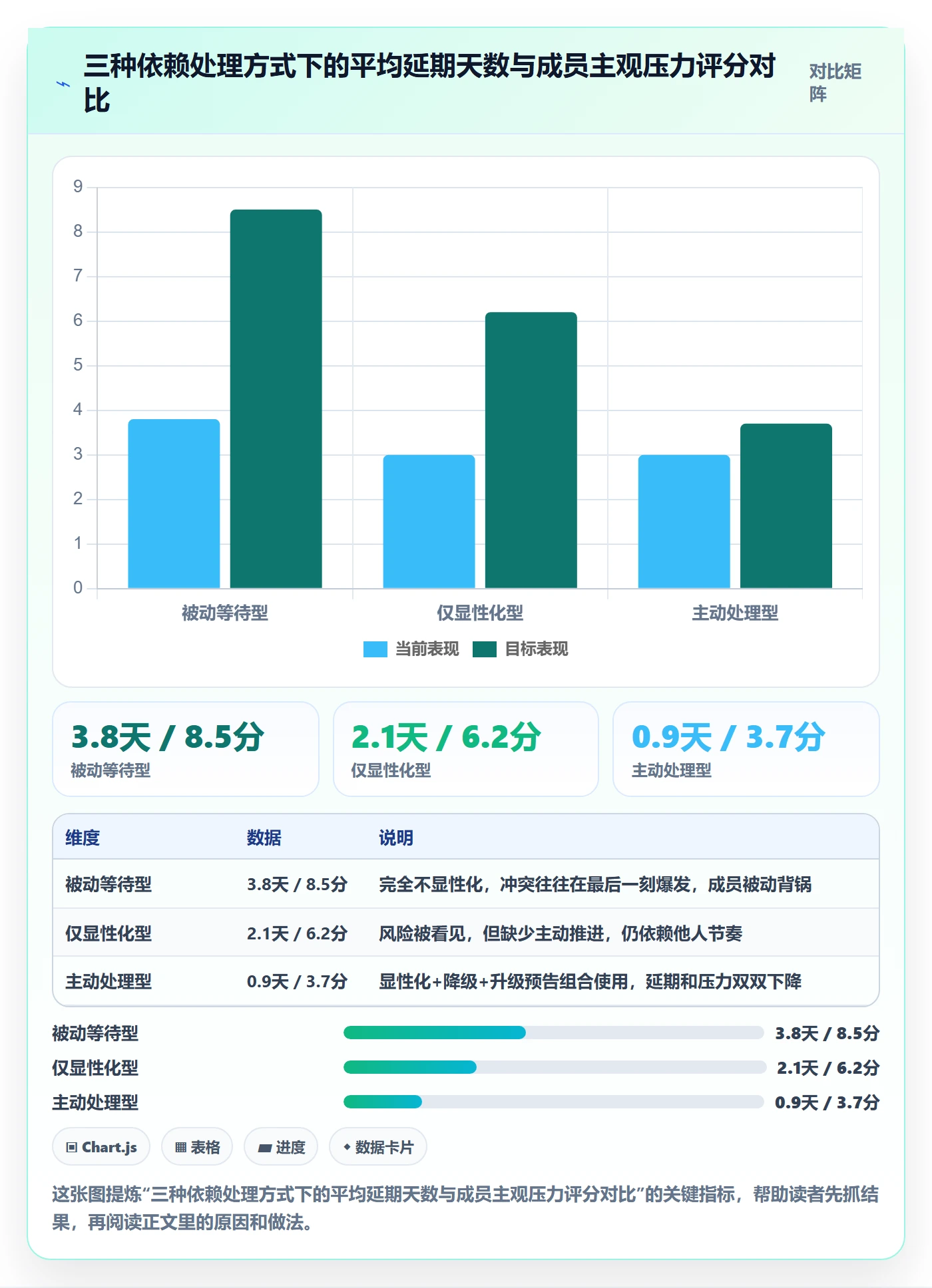 依赖冲突管理指南：项目成员如何做好任务依赖，入门指南全流程