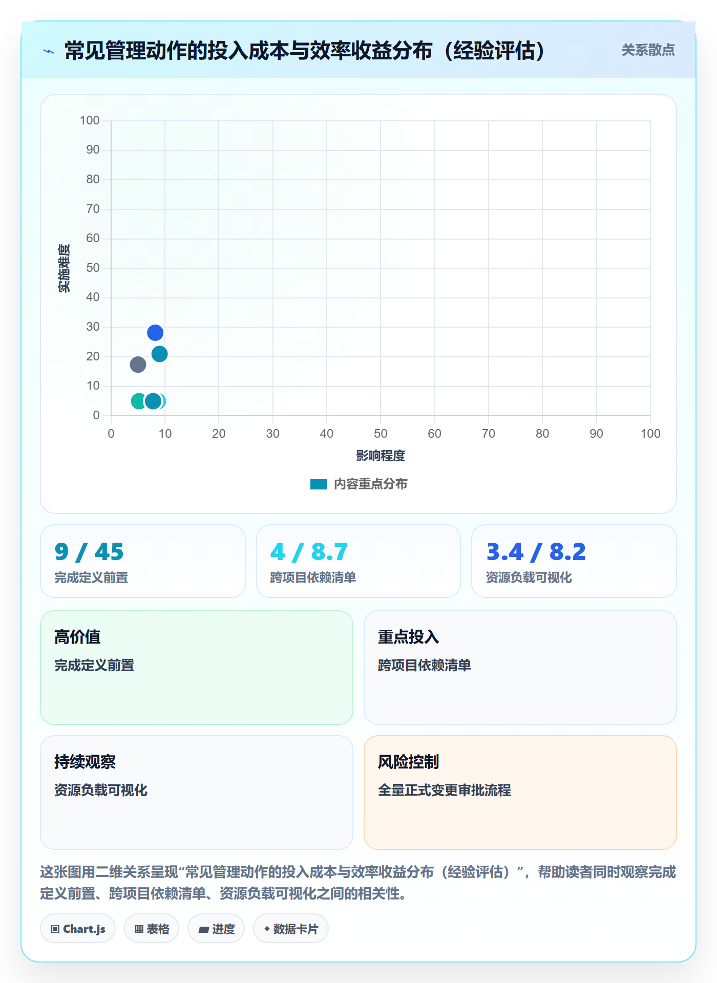 项目规划主计划全流程:项目成员效率提升与一文讲清