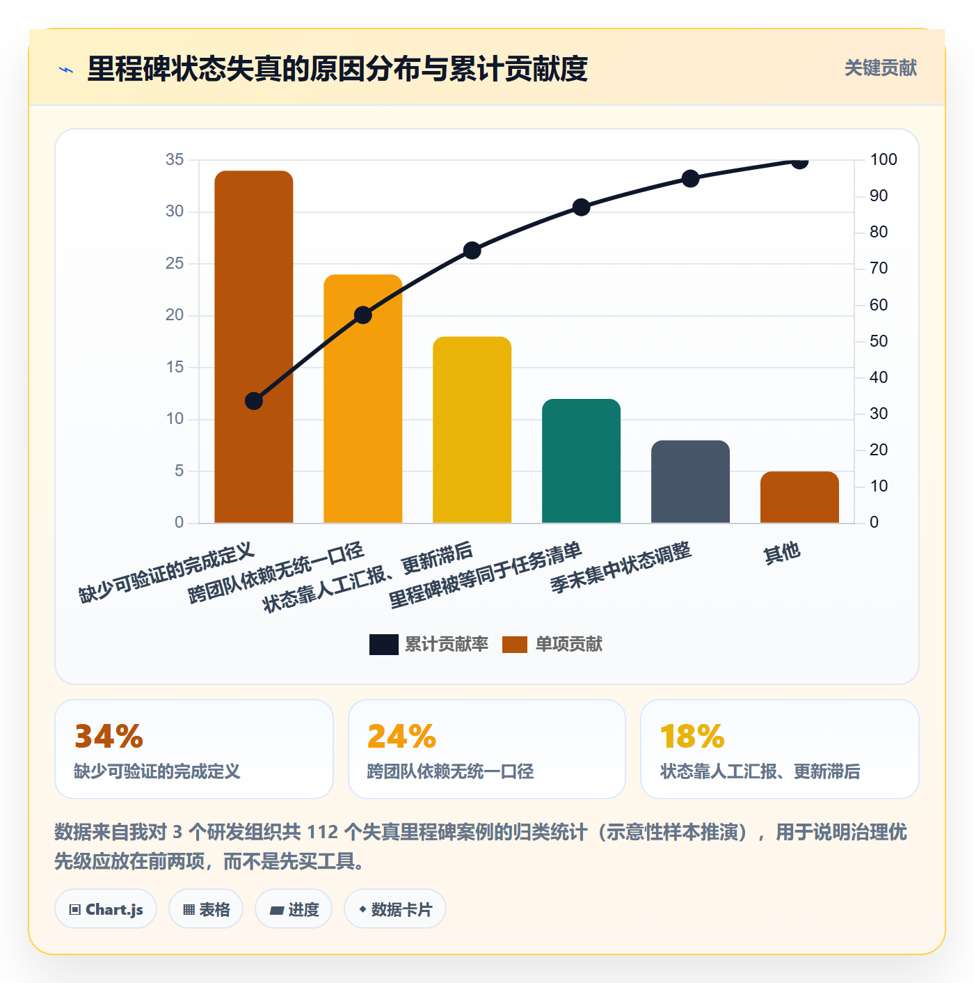 里程碑节点状态全流程:研发团队实操方法与一文讲清