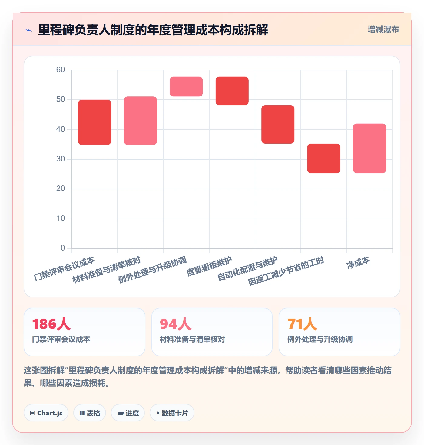 里程碑关键节点全流程:项目负责人制度设计与一文讲清