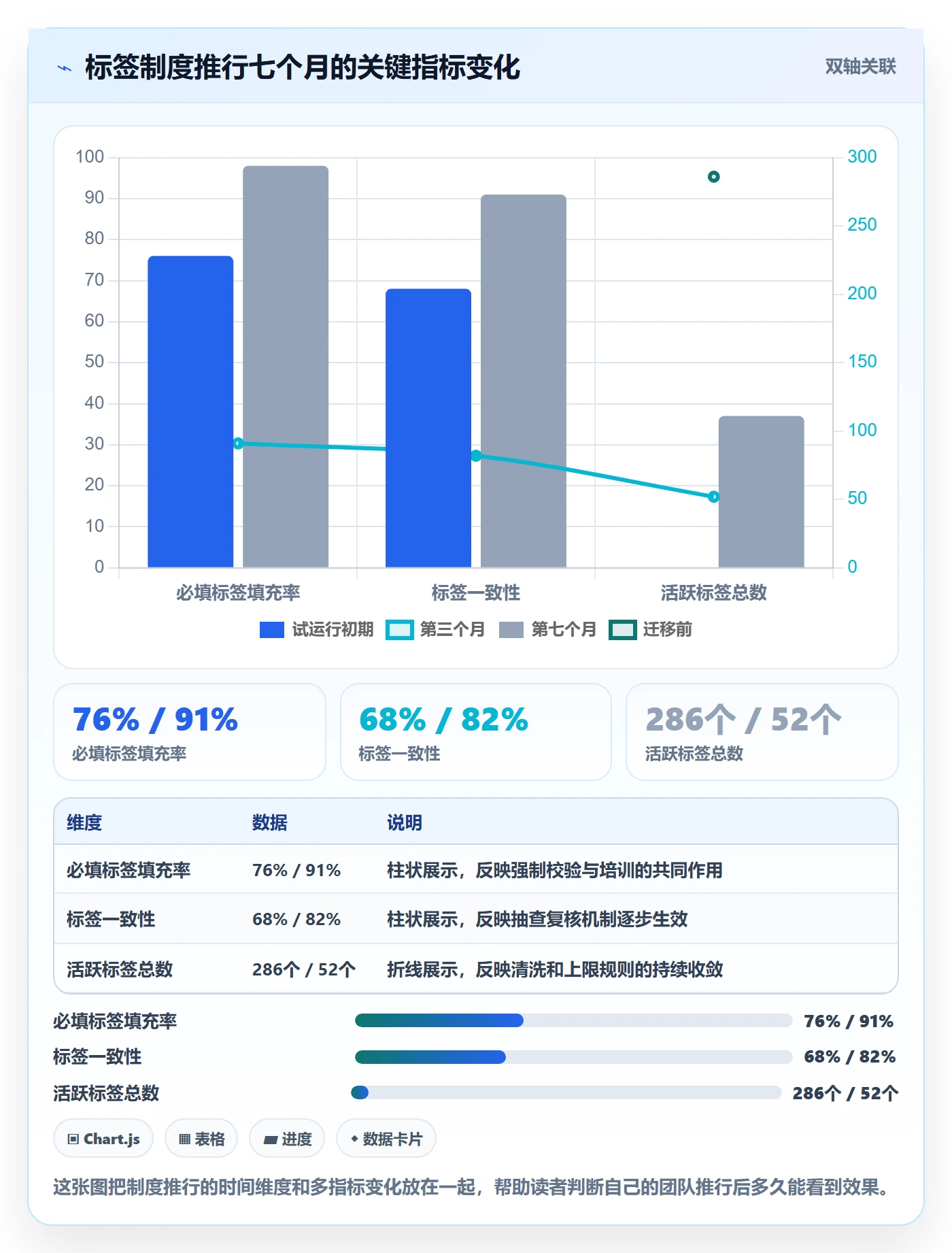 标签落地方案:项目负责人开展任务属性的制度设计案例解析