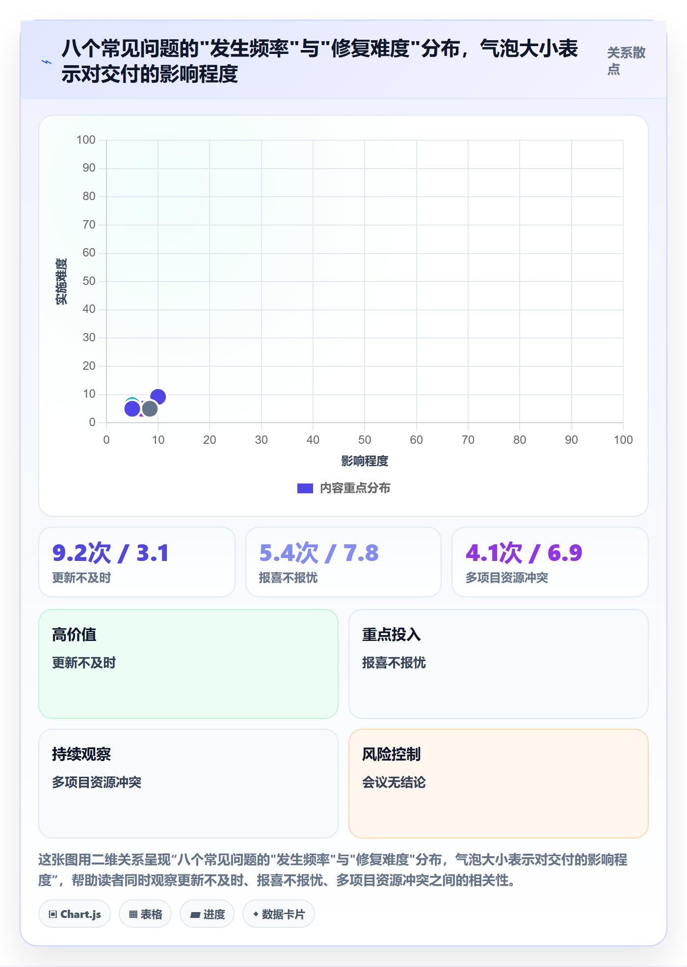 进度更新最佳实践：项目负责人进度管理协同管理，常见问题