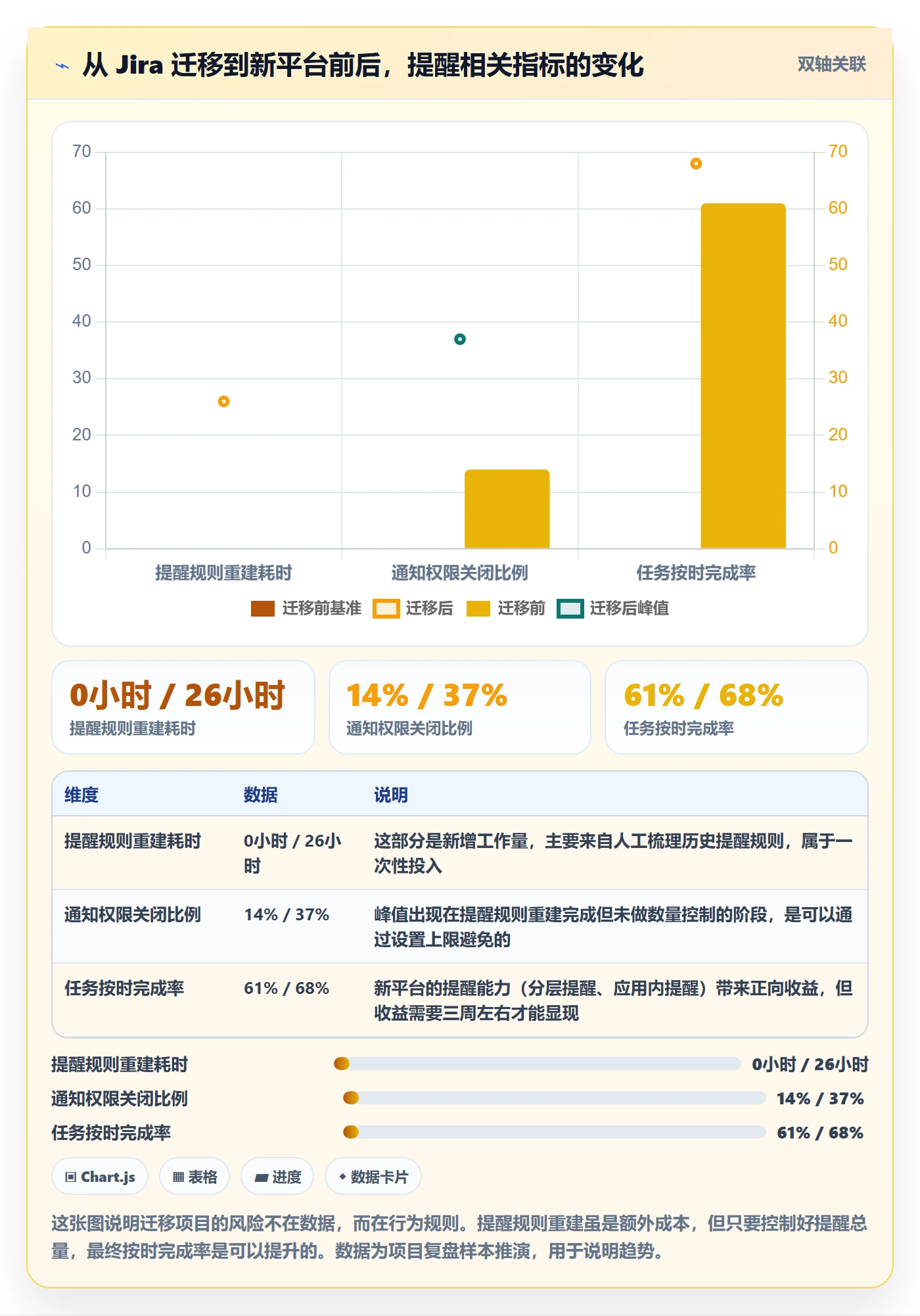 任务提醒提前提醒教程:产品经理落地方案,避坑指南