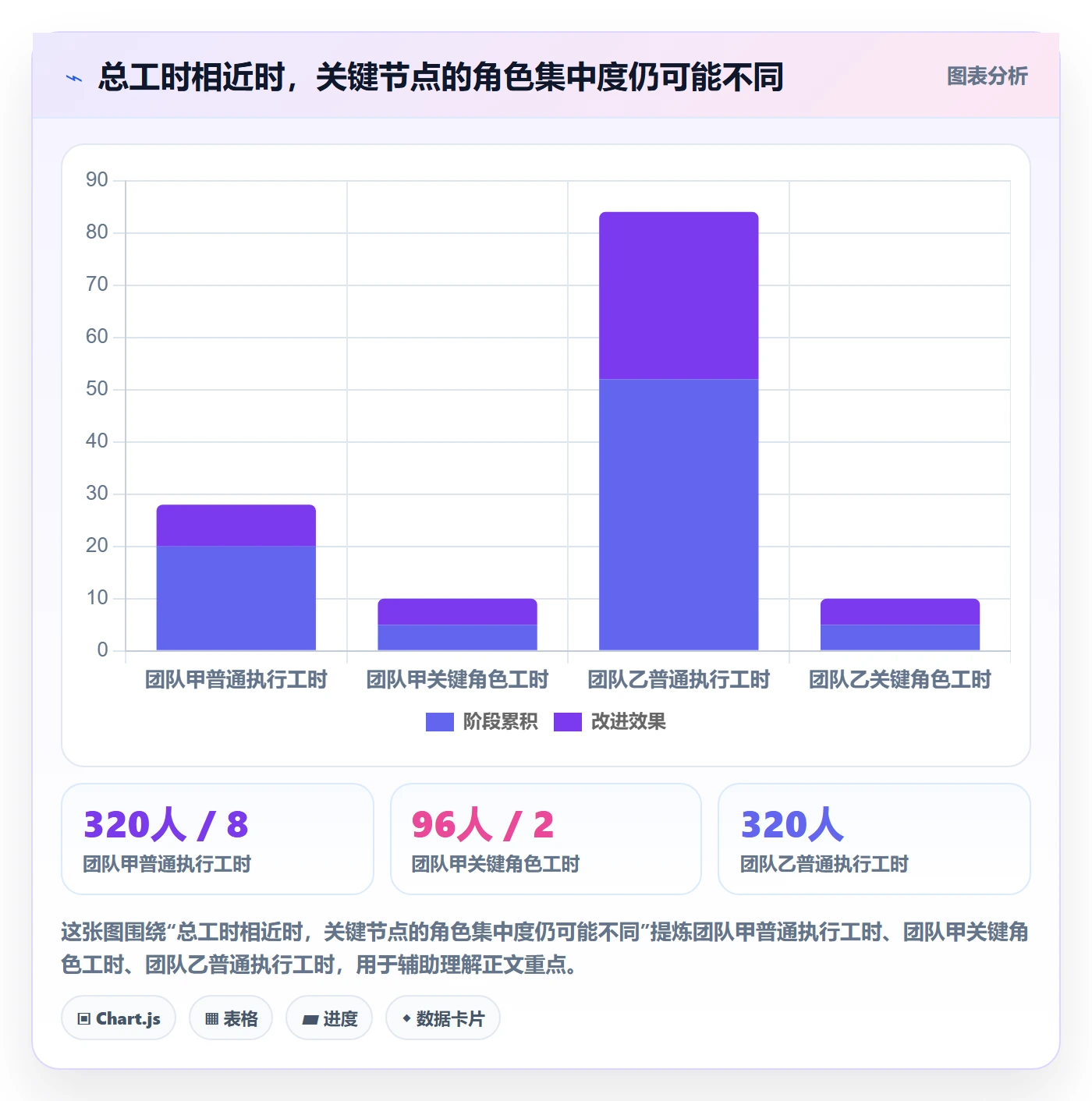 角色流程与规范：研发团队资源管理风险控制关键指标