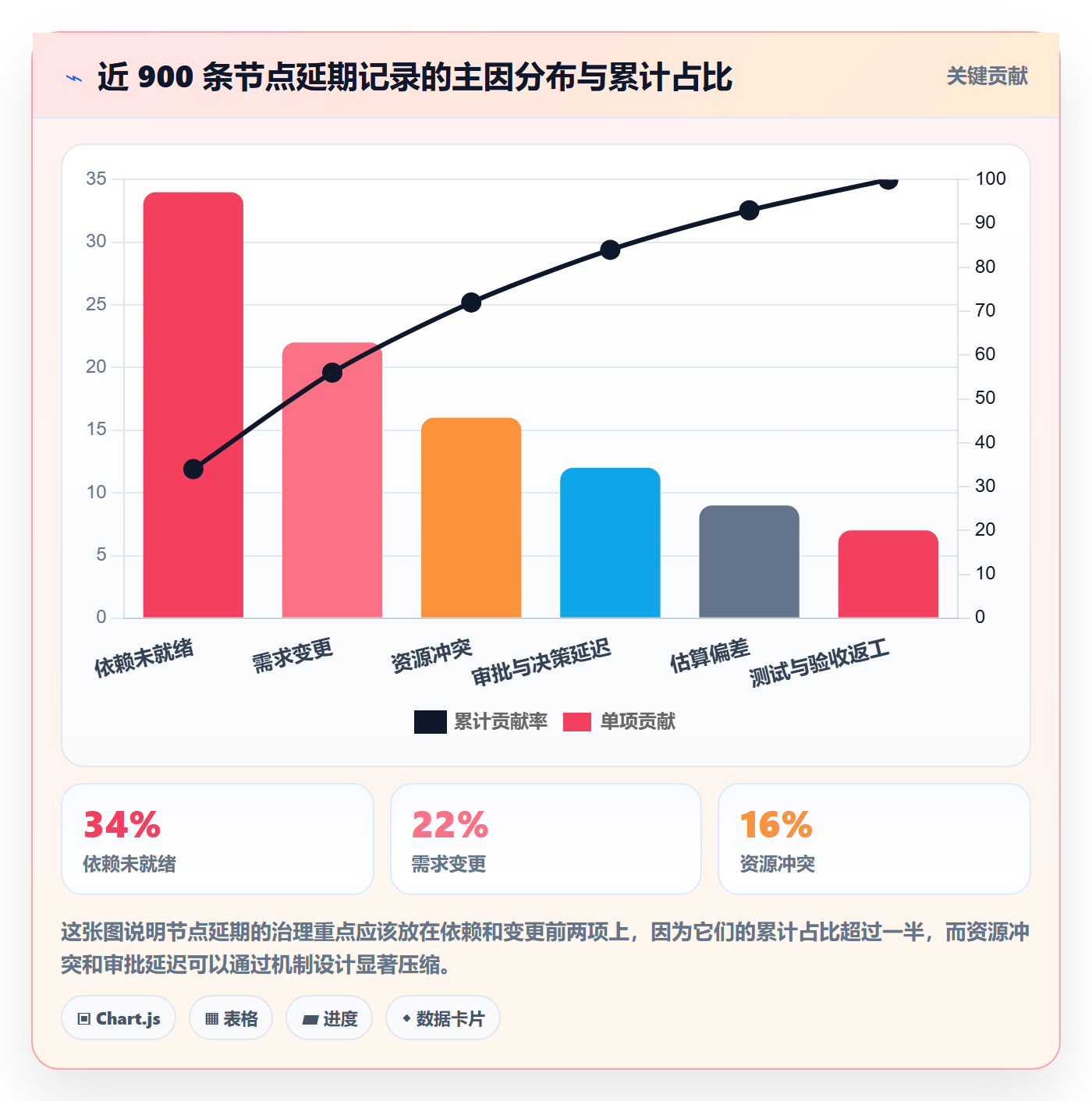 节点日期实操方法:企业管理者提升里程碑效率的风险控制方法与模板