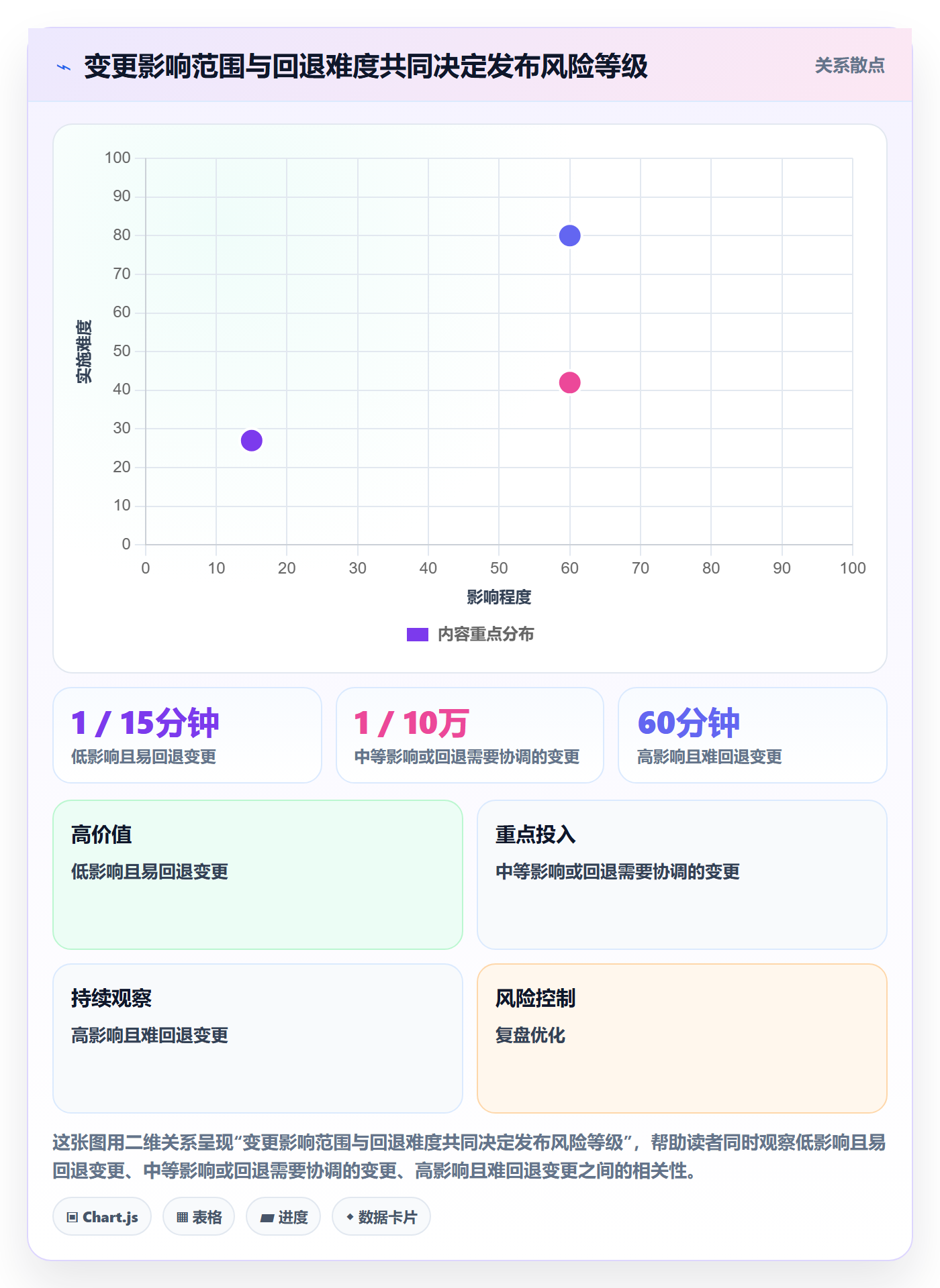 发布最佳实践：研发团队发布管理入门指南，常见问题