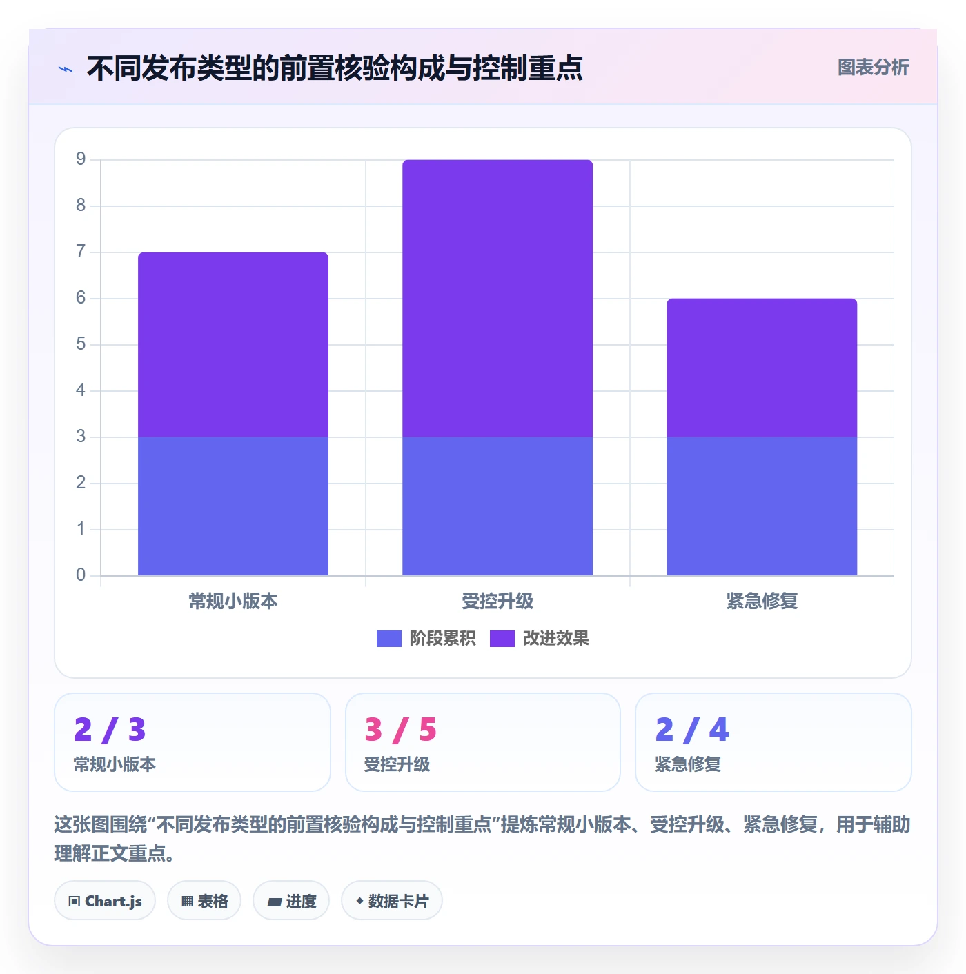 发布记录流程与规范:实施团队版本管理最佳实践关键指标