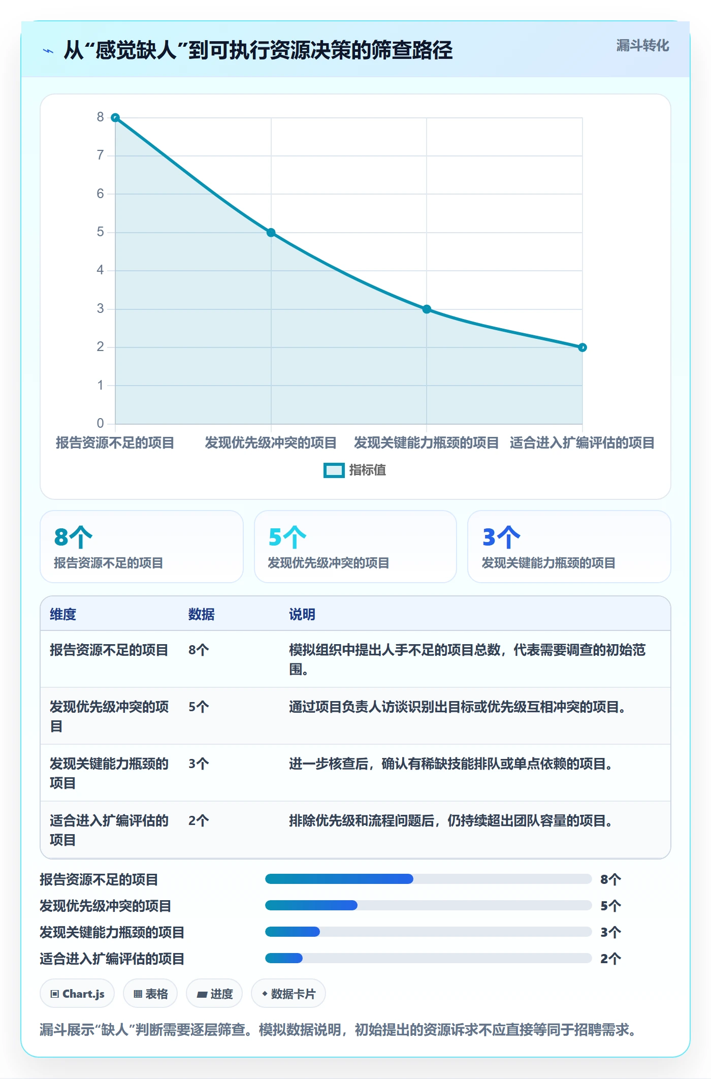 人员落地方案：研发团队开展资源管理的入门指南案例解析