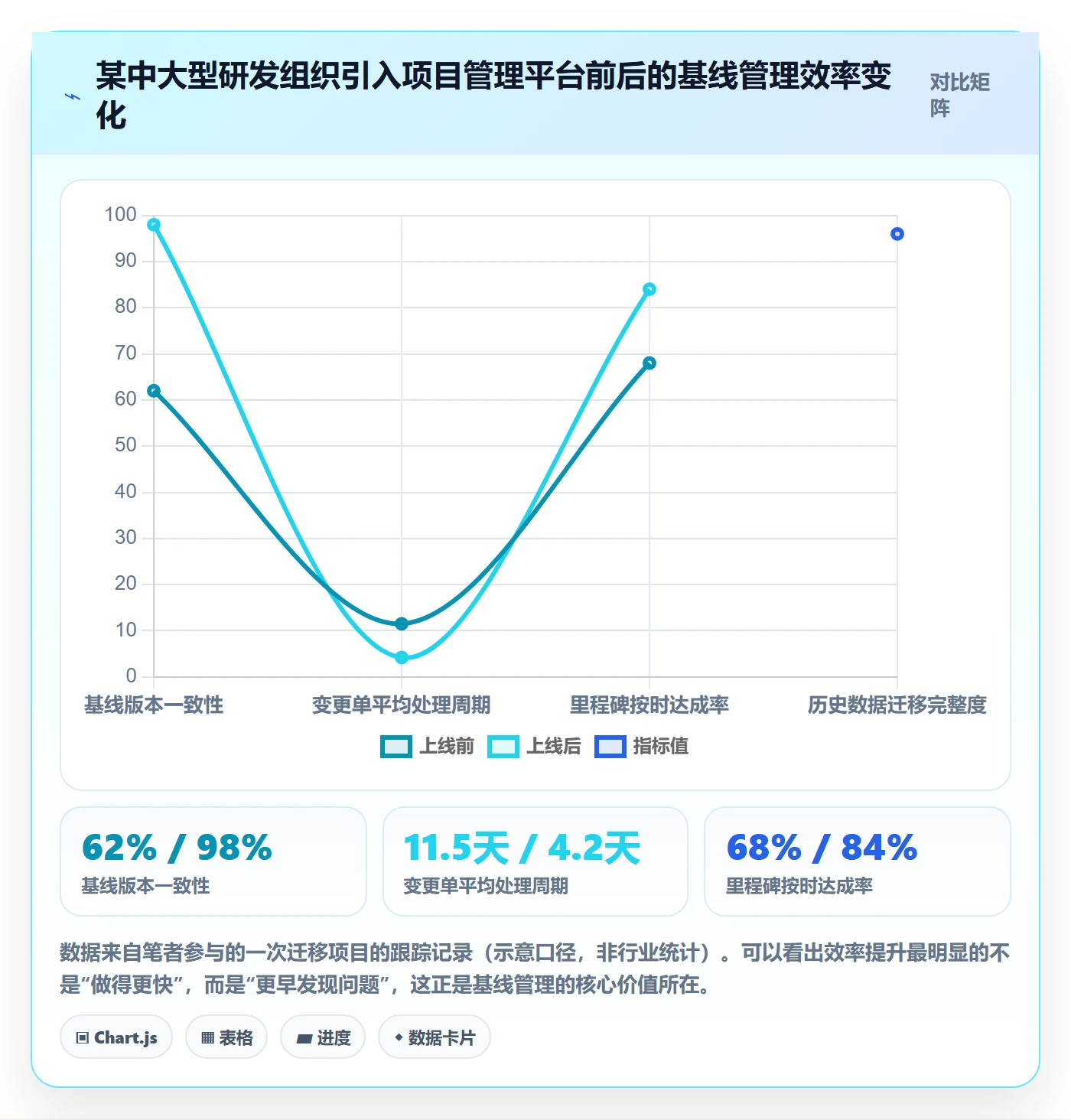 计划基线管理指南：企业管理者如何做好项目规划，落地方案全流程