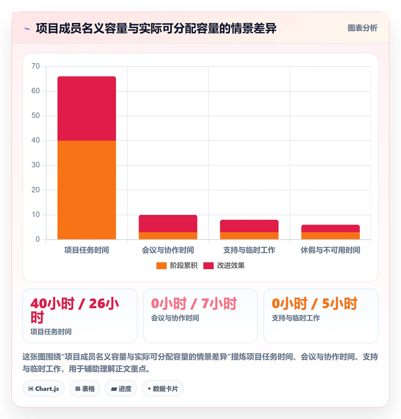 任务工时怎么做?项目成员制度设计:工时表从0到1