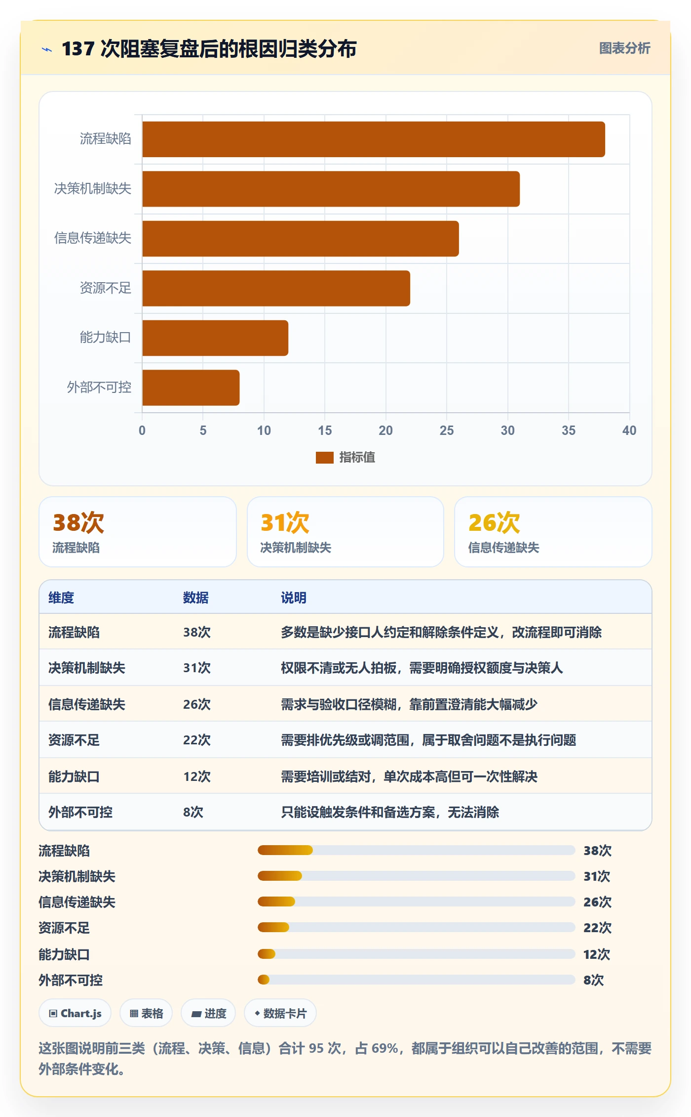任务执行阻塞教程：项目负责人流程优化，避坑指南