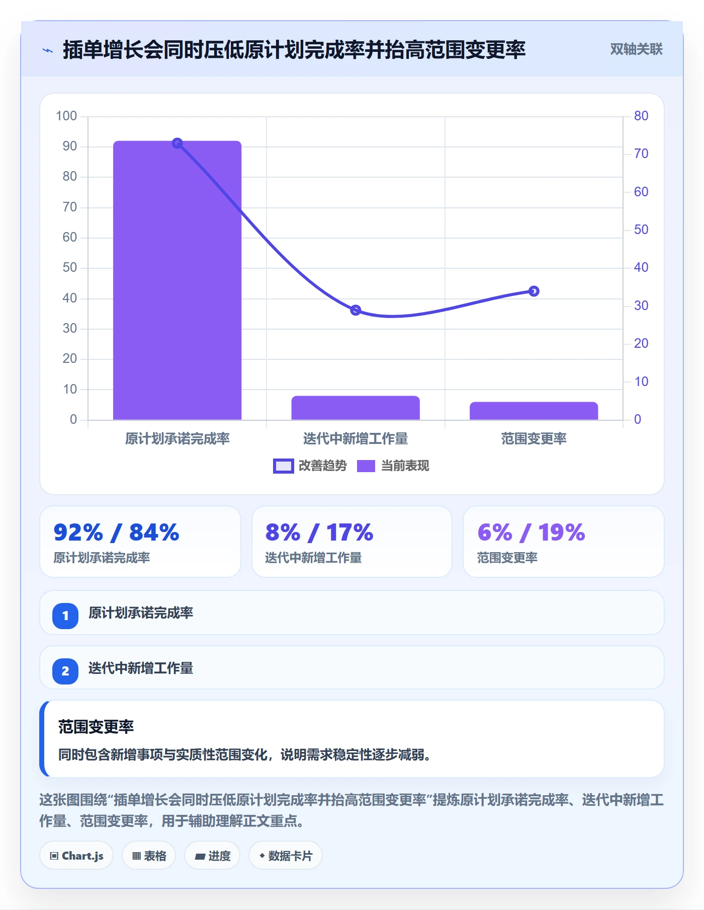 迭代规划流程与规范:企业管理者需求排期流程优化关键指标